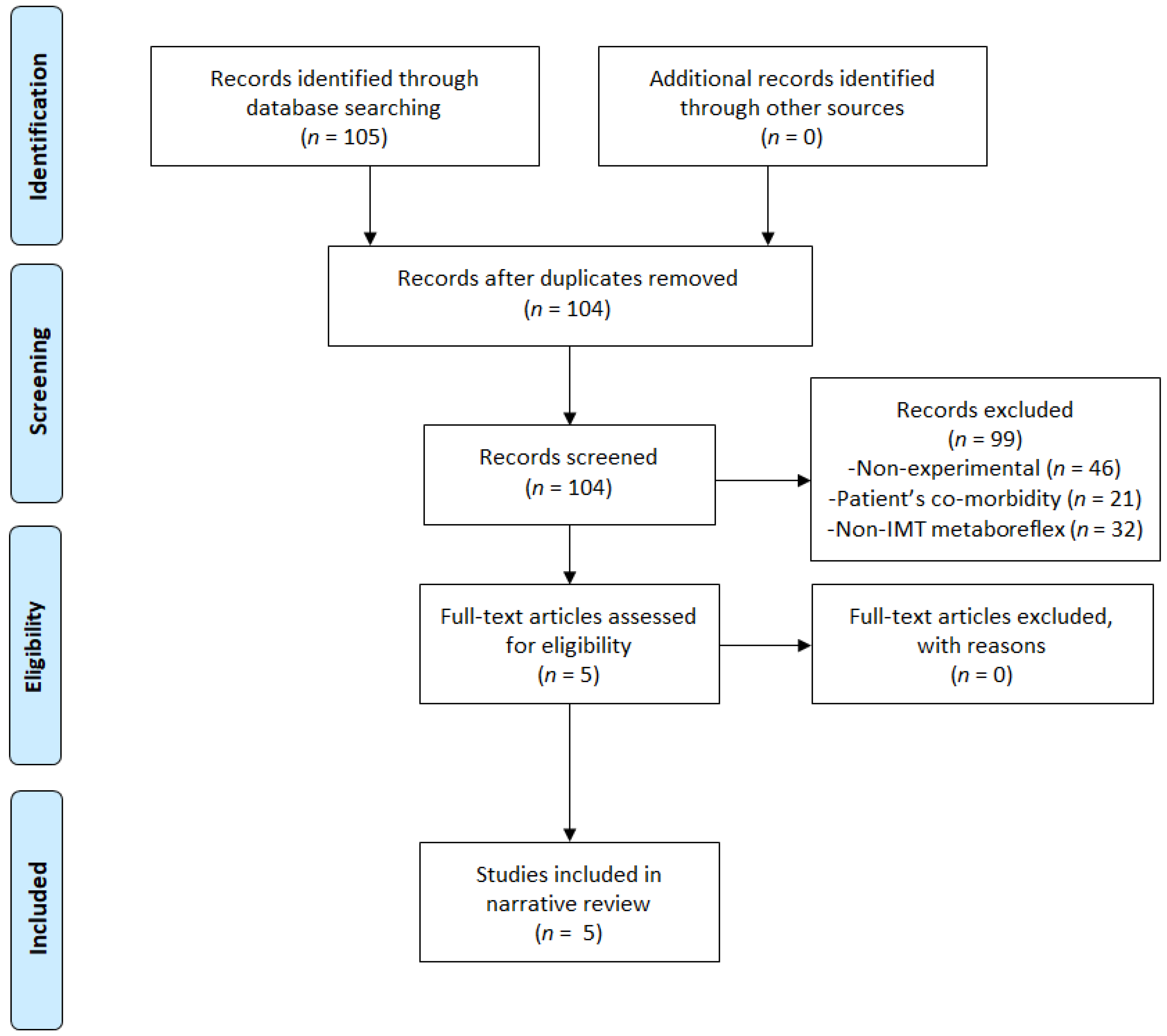 Ijerph 18 01697 g001