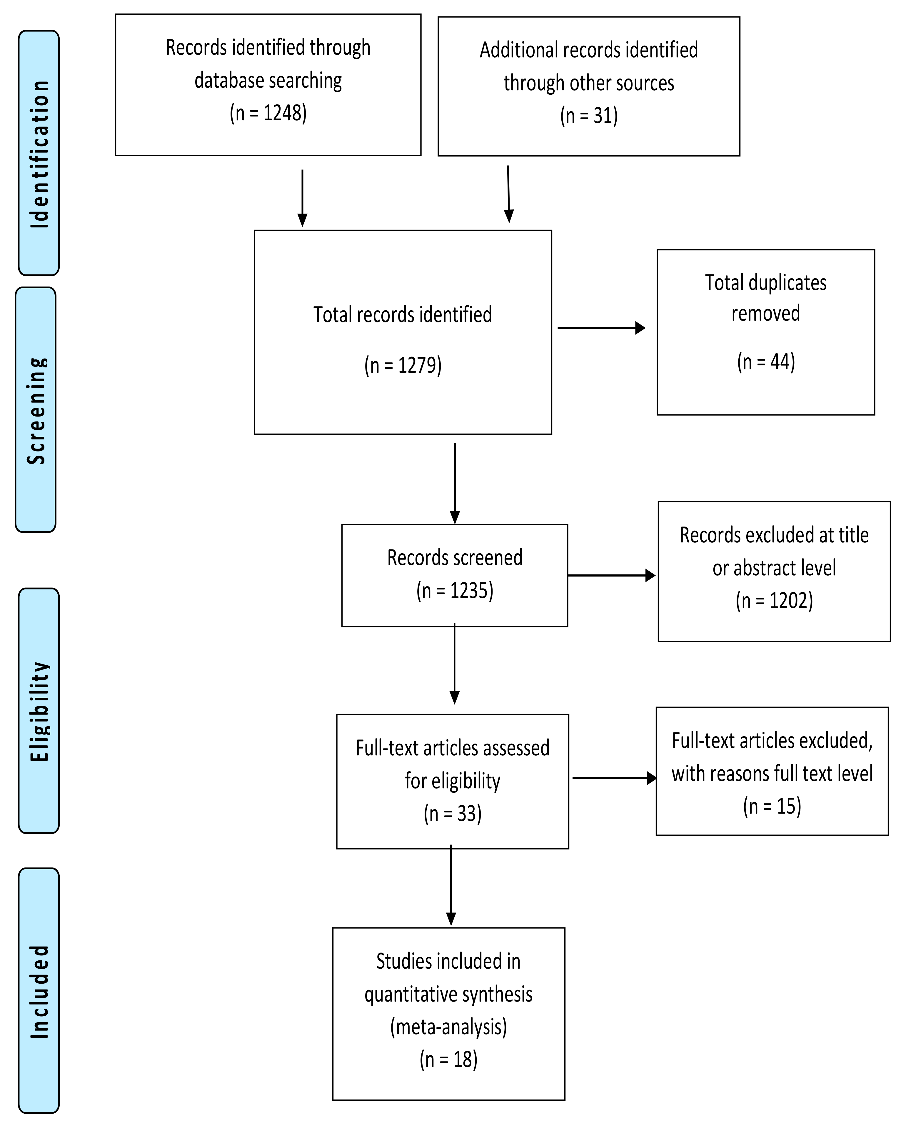Ijerph 18 01699 g001