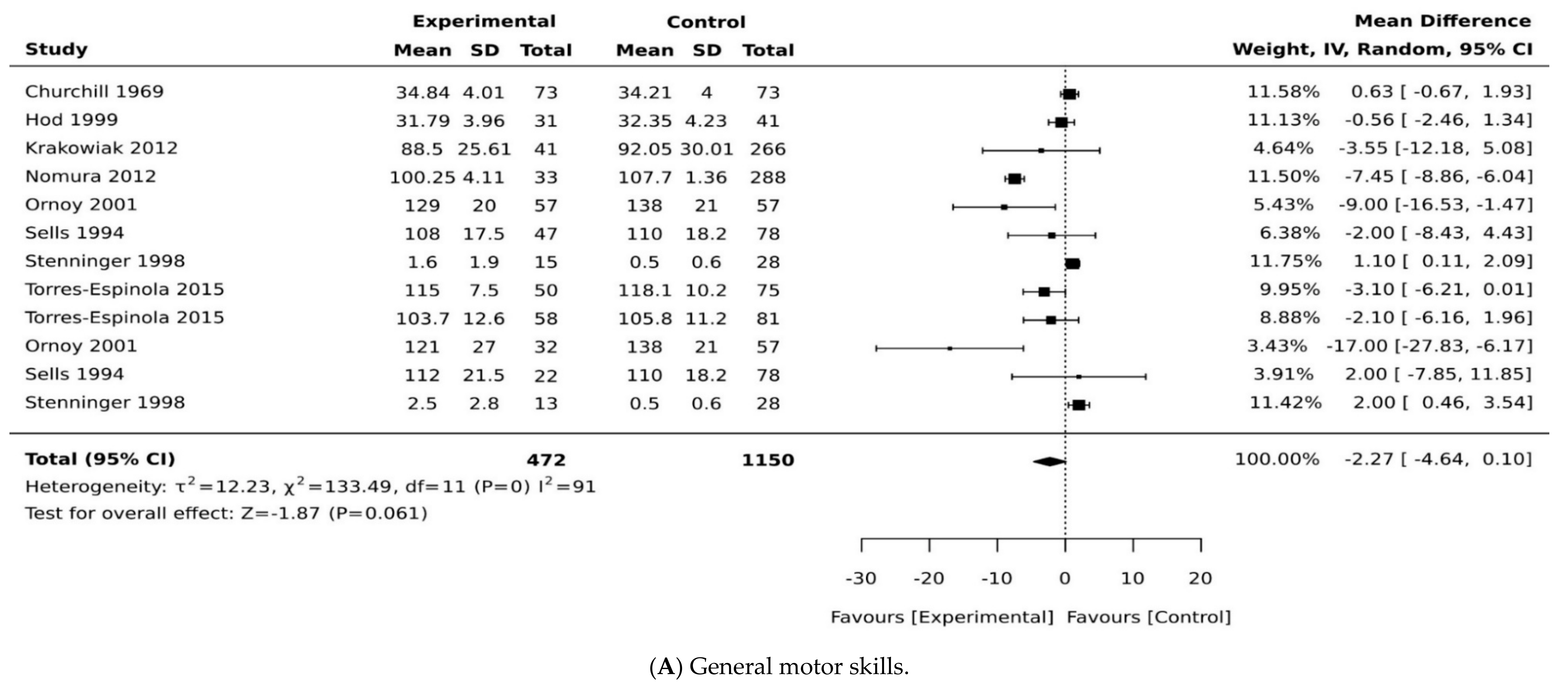 Ijerph 18 01699 g002a