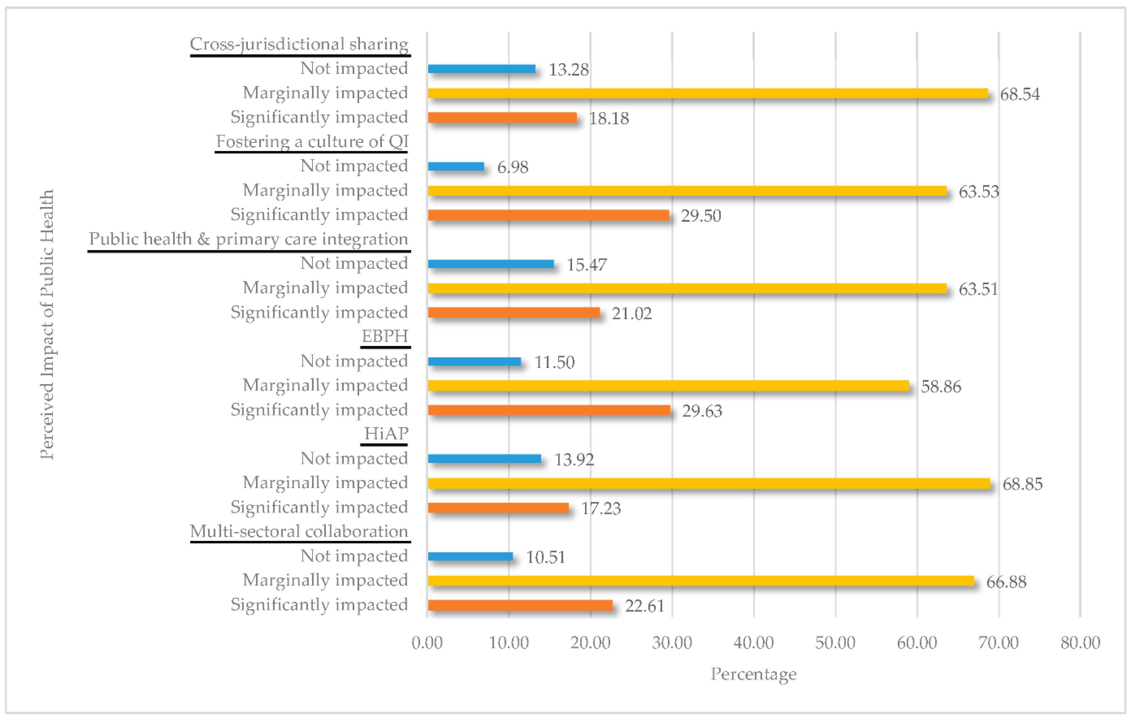 Ijerph 18 01703 g001