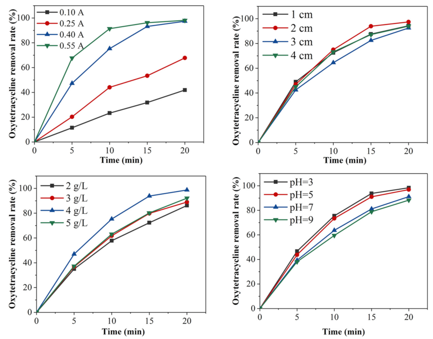 Ijerph 18 01708 g002 Ijerph 18 01708 g002