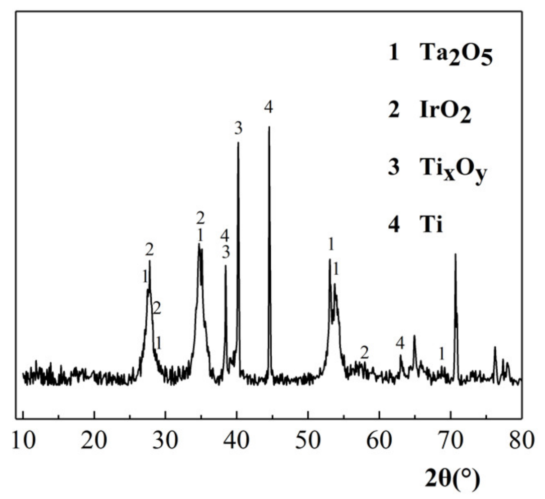 Ijerph 18 01708 g005 Ijerph 18 01708 g005
