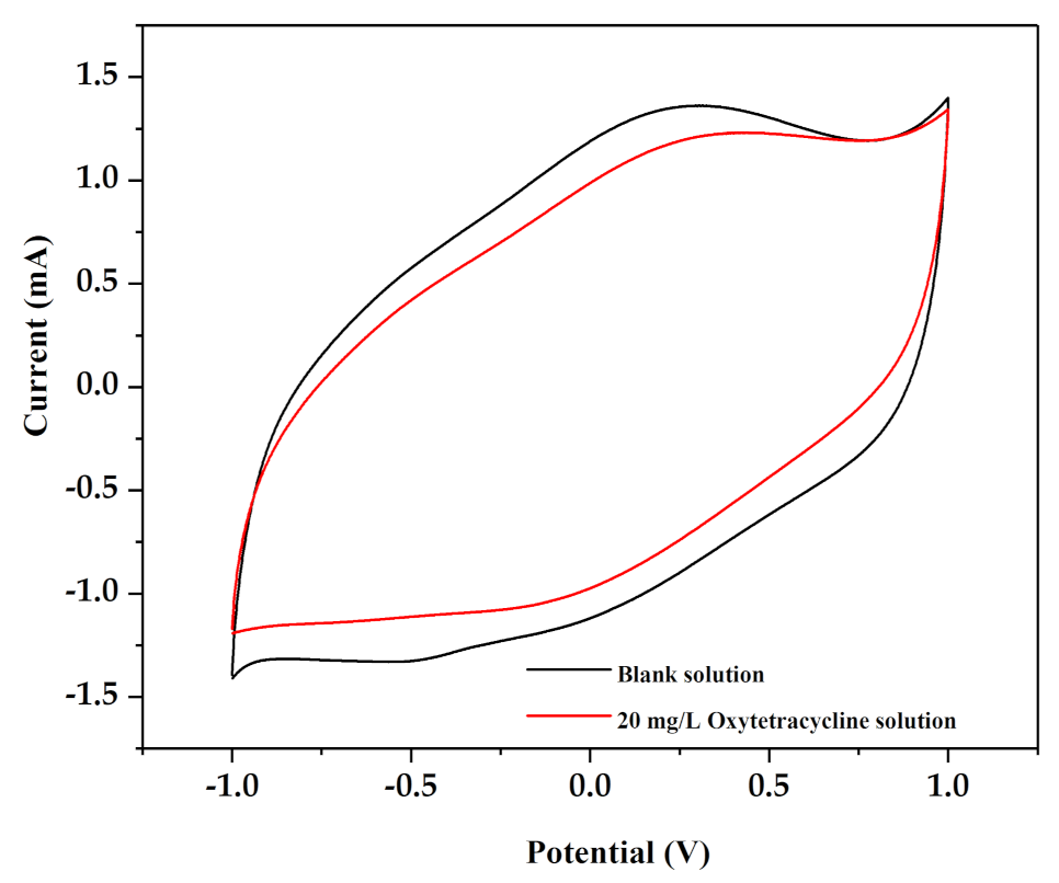 Ijerph 18 01708 g007 Ijerph 18 01708 g007