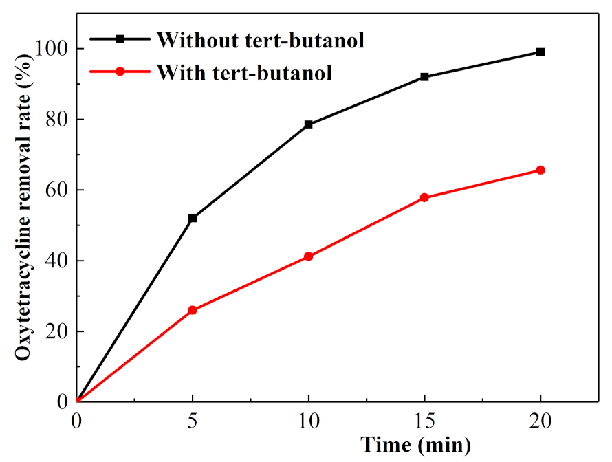 Ijerph 18 01708 g008 Ijerph 18 01708 g008