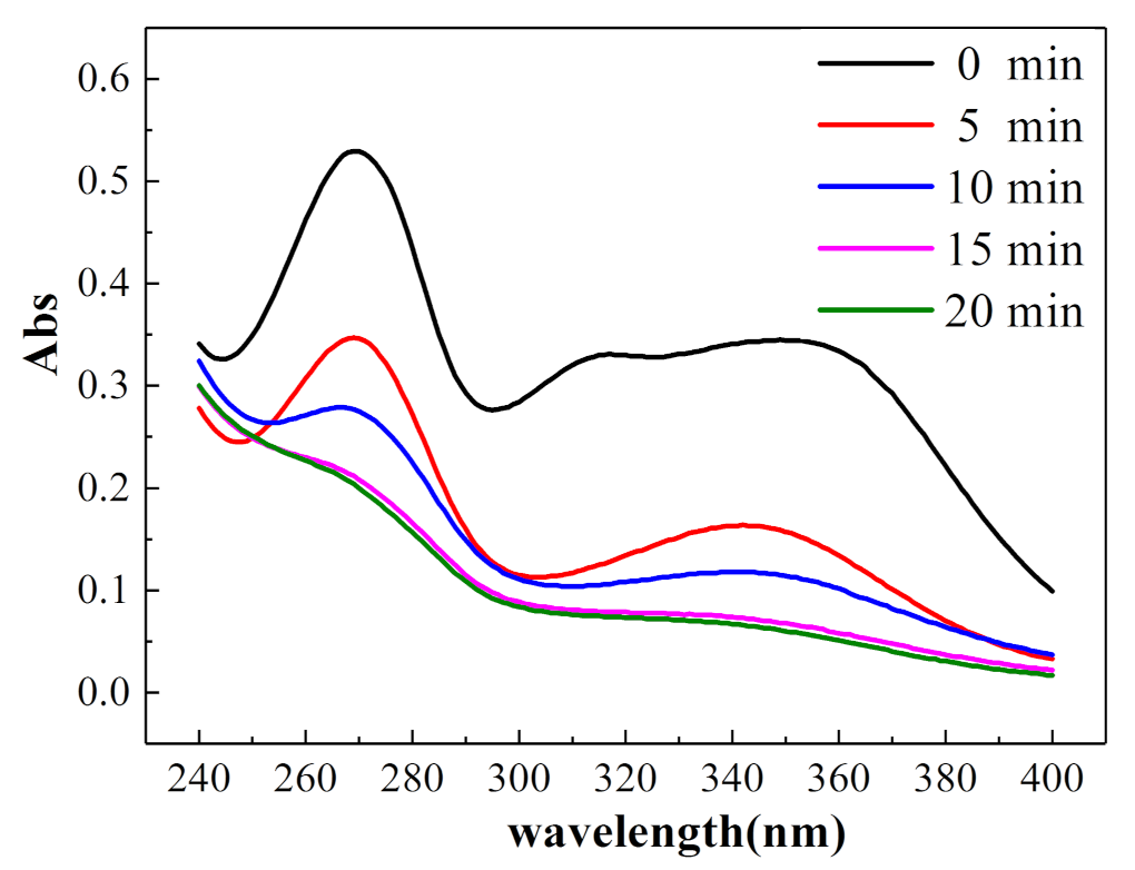 Ijerph 18 01708 g009 Ijerph 18 01708 g009