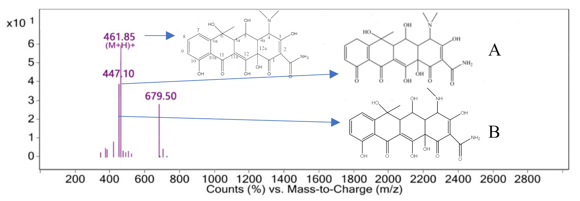 Ijerph 18 01708 g010 Ijerph 18 01708 g010
