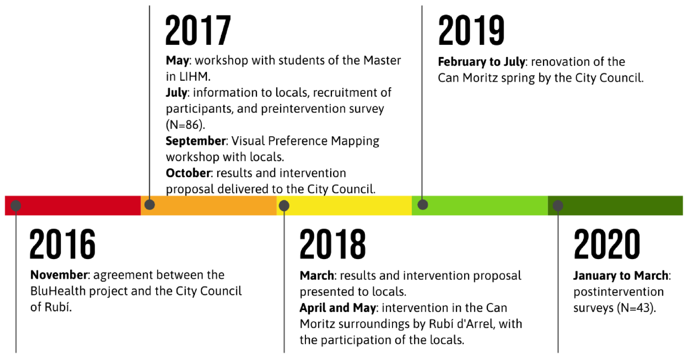 Ijerph 18 01709 g003