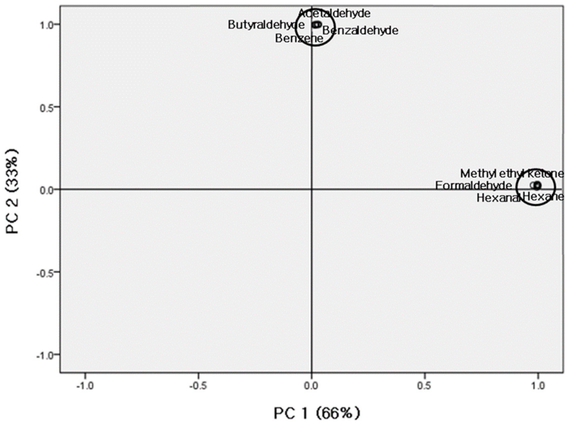 Ijerph 18 01715 g001