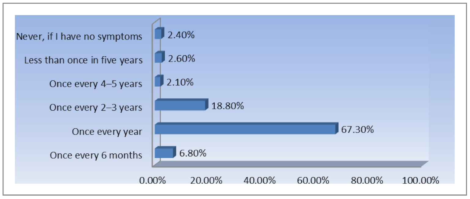 Ijerph 18 01721 g006