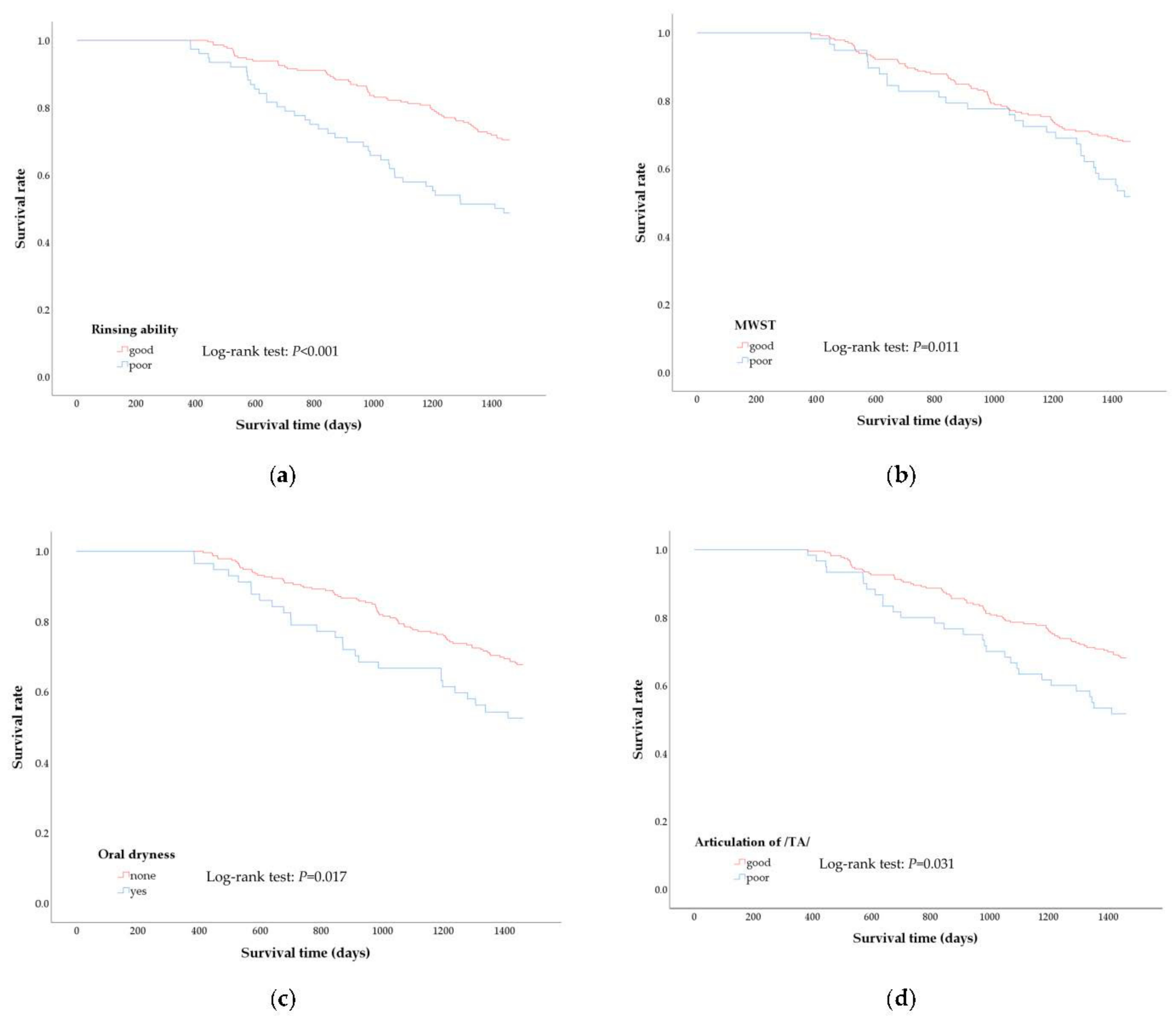 Ijerph 18 01723 g002 Ijerph 18 01723 g002