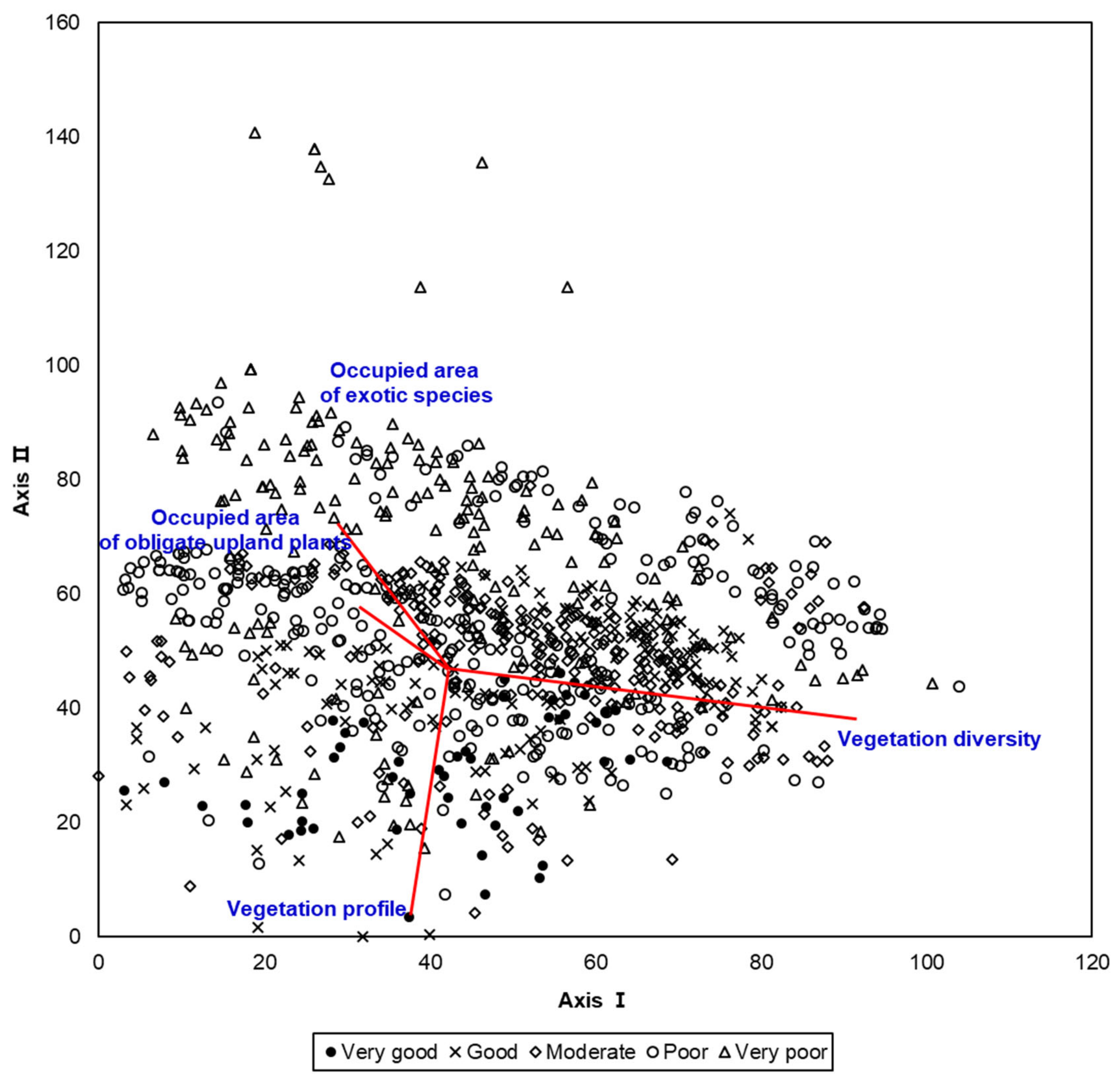 Ijerph 18 01724 g002