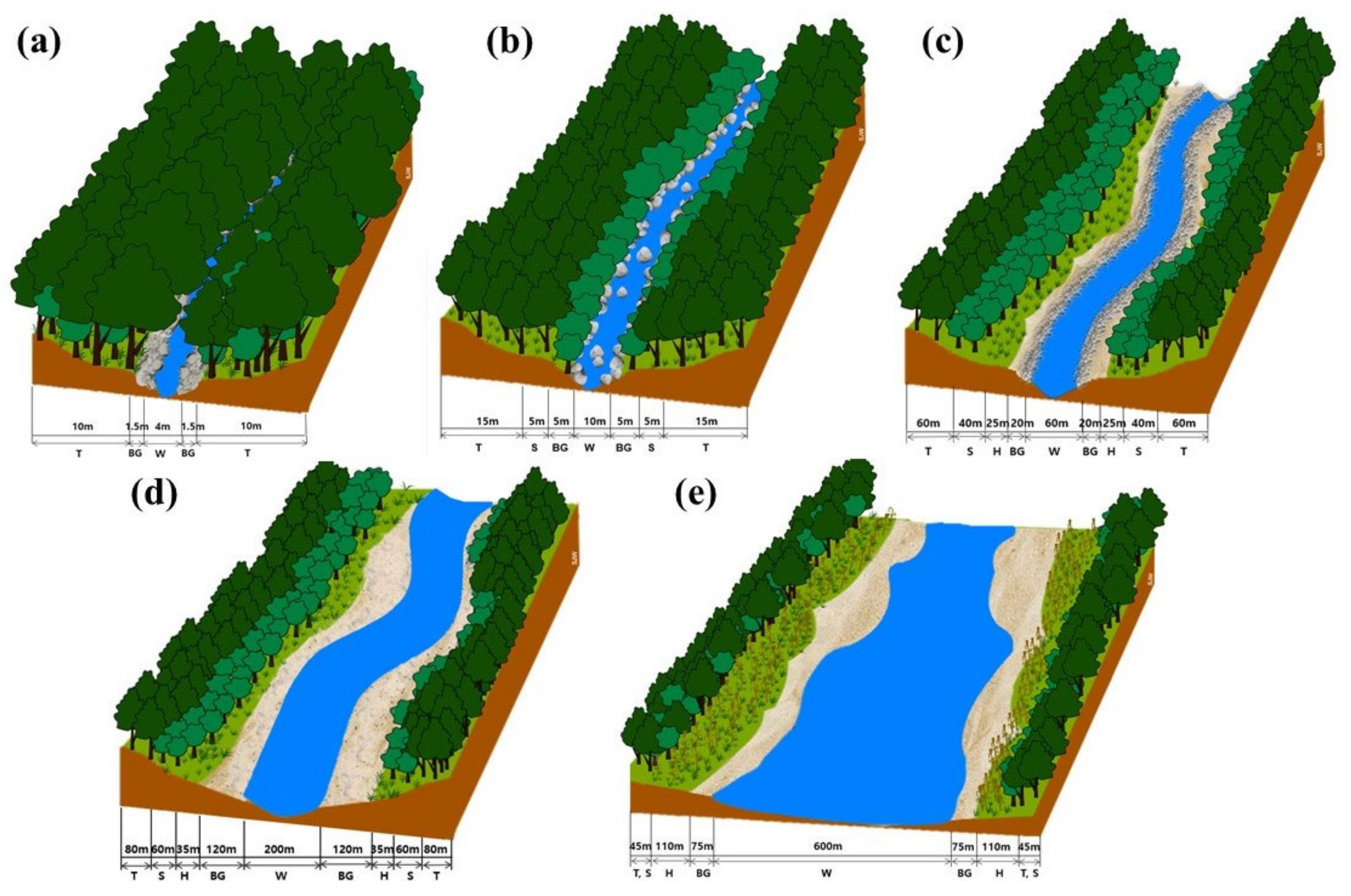 Ijerph 18 01724 g003
