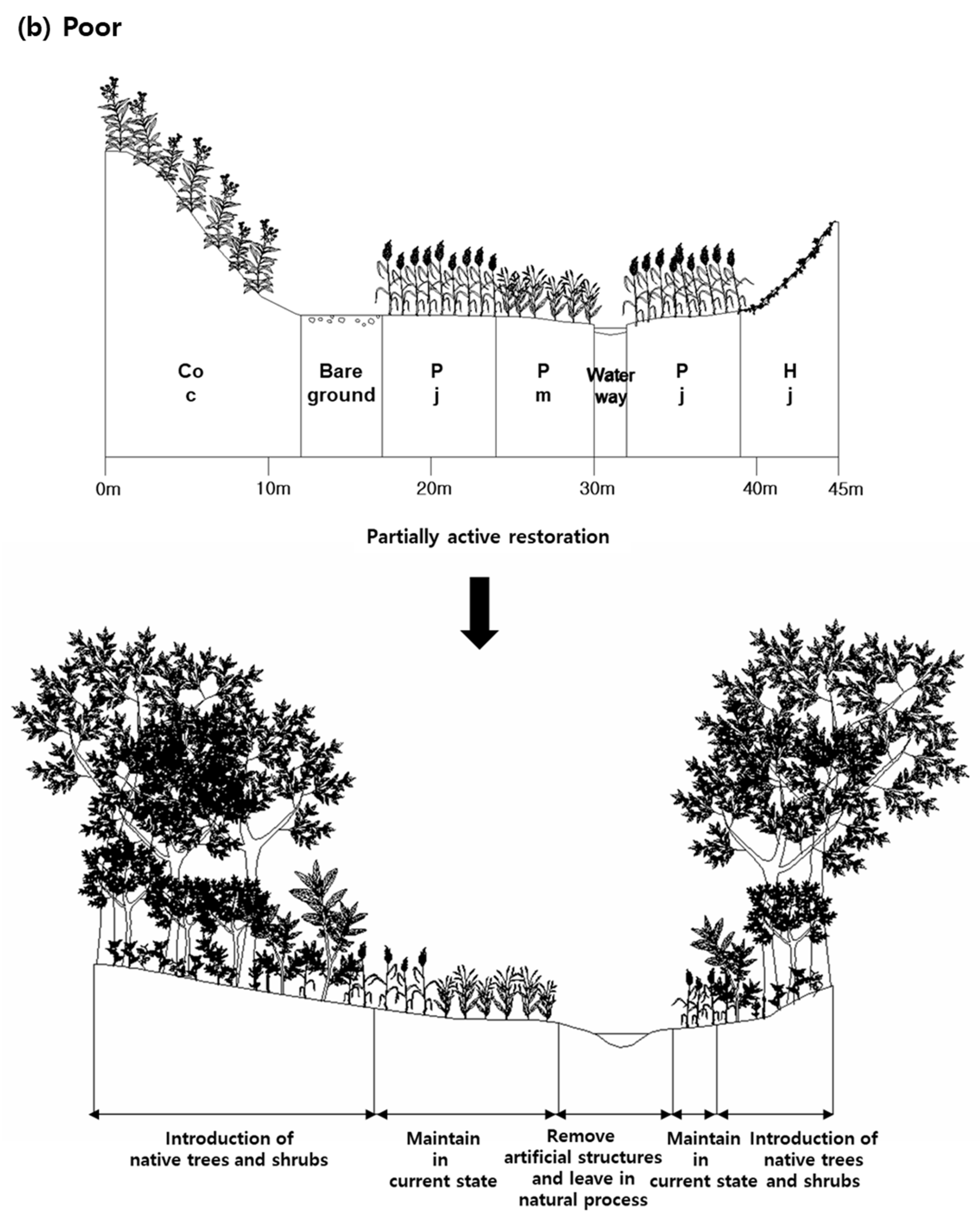 Ijerph 18 01724 g004b