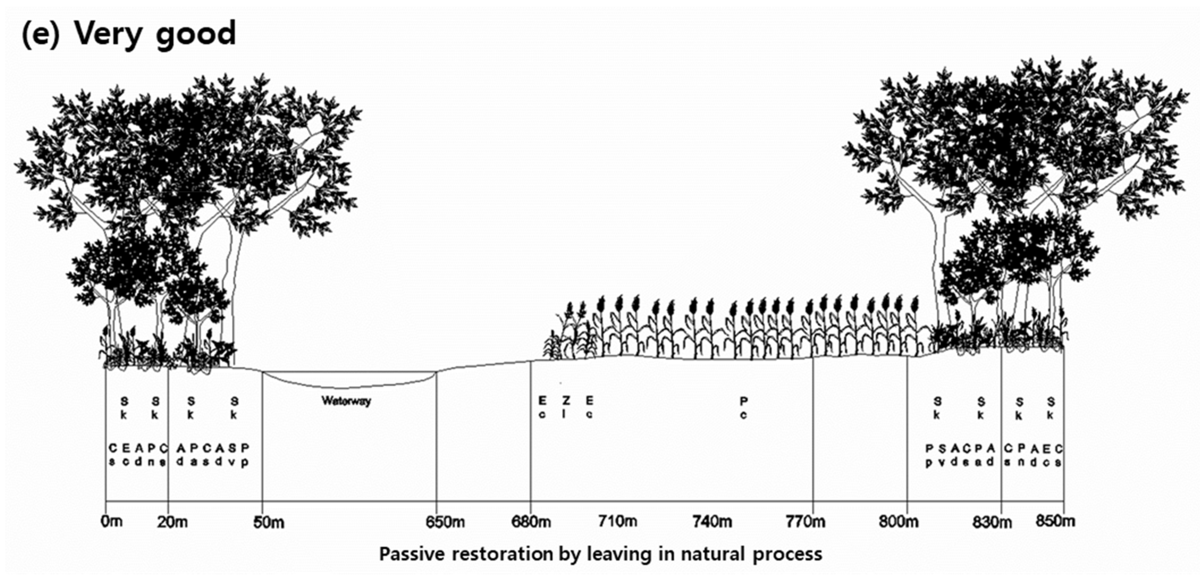 Ijerph 18 01724 g004e