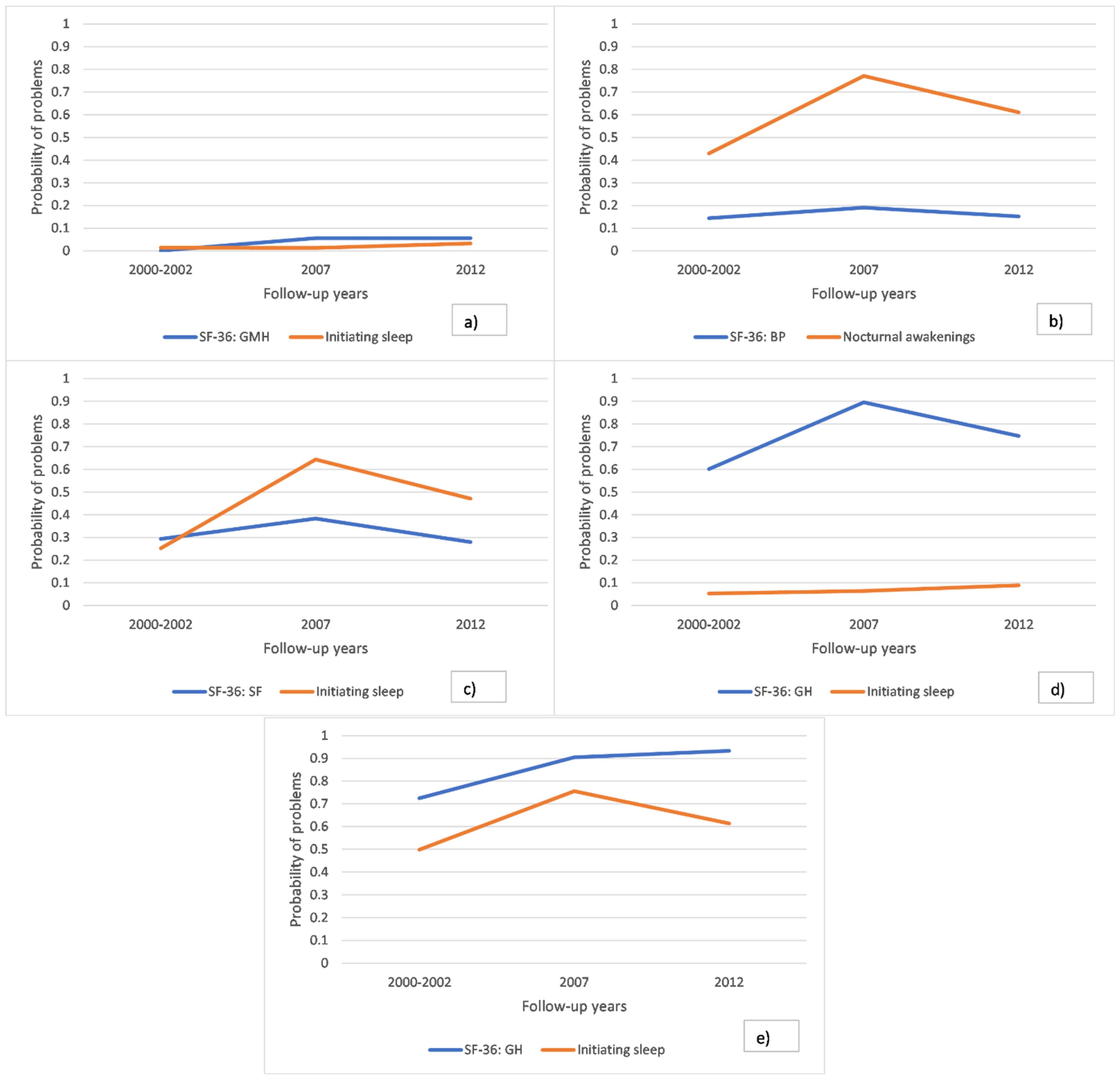 Ijerph 18 01725 g001