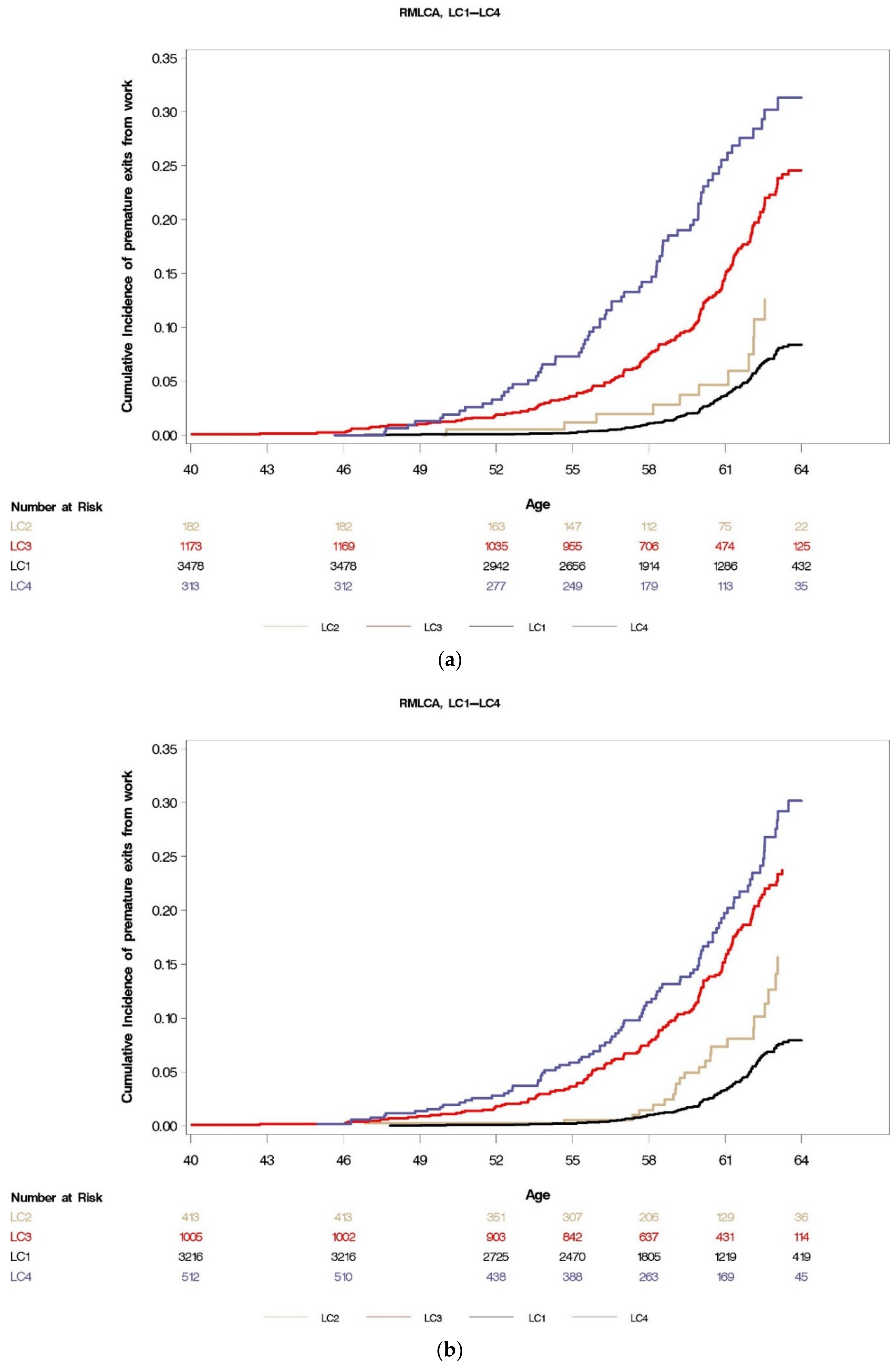 Ijerph 18 01725 g002a