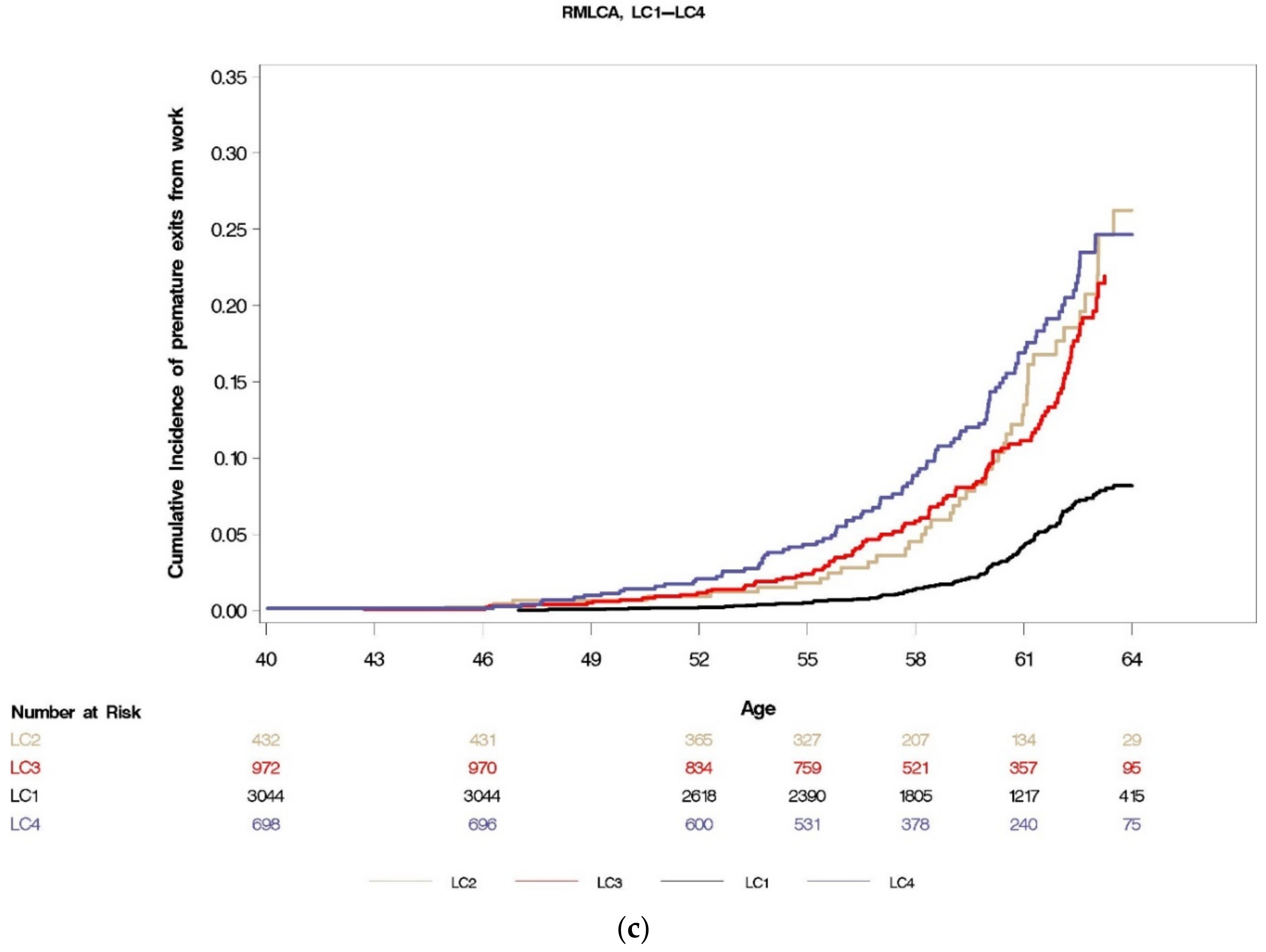 Ijerph 18 01725 g002b