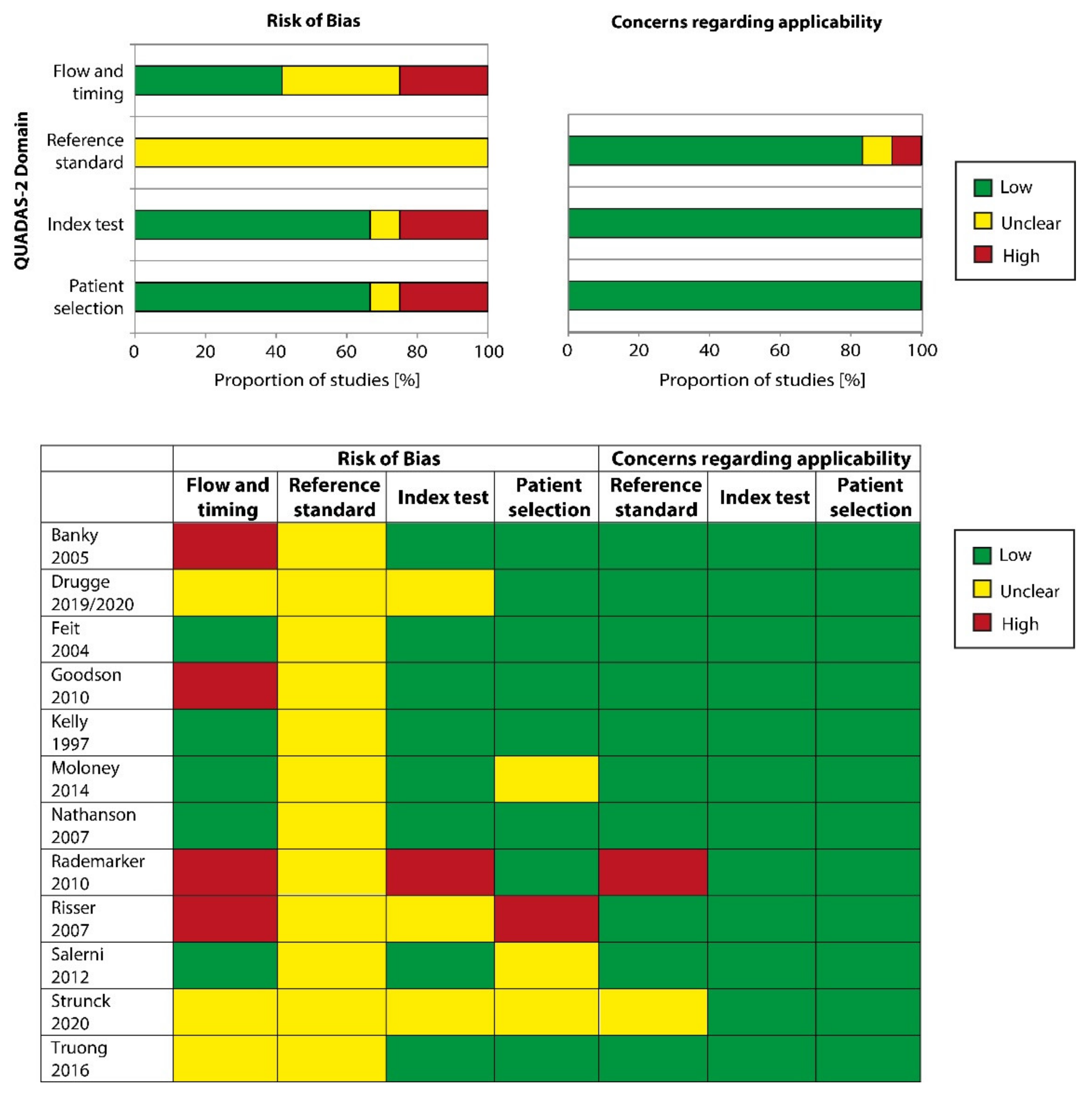 Ijerph 18 01726 g003 Ijerph 18 01726 g003