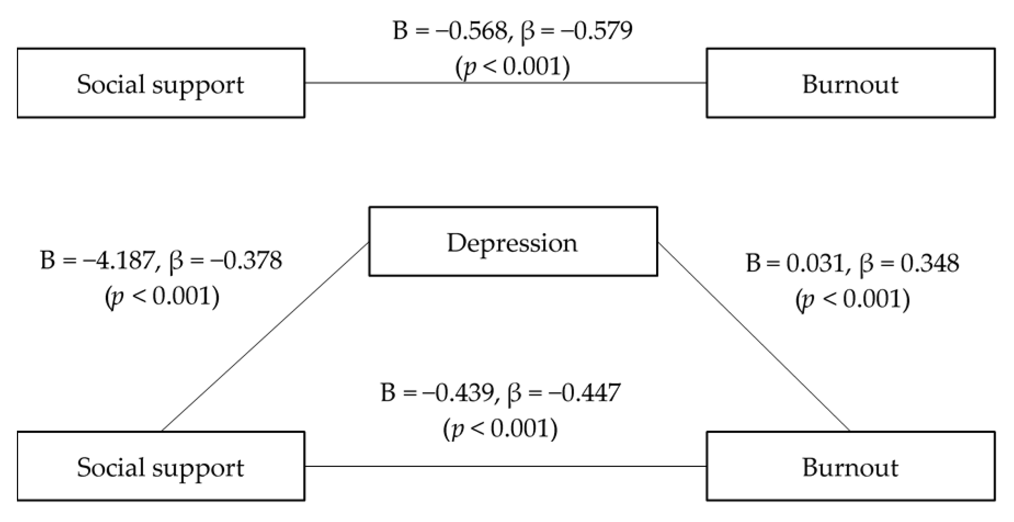 Ijerph 18 01727 g001