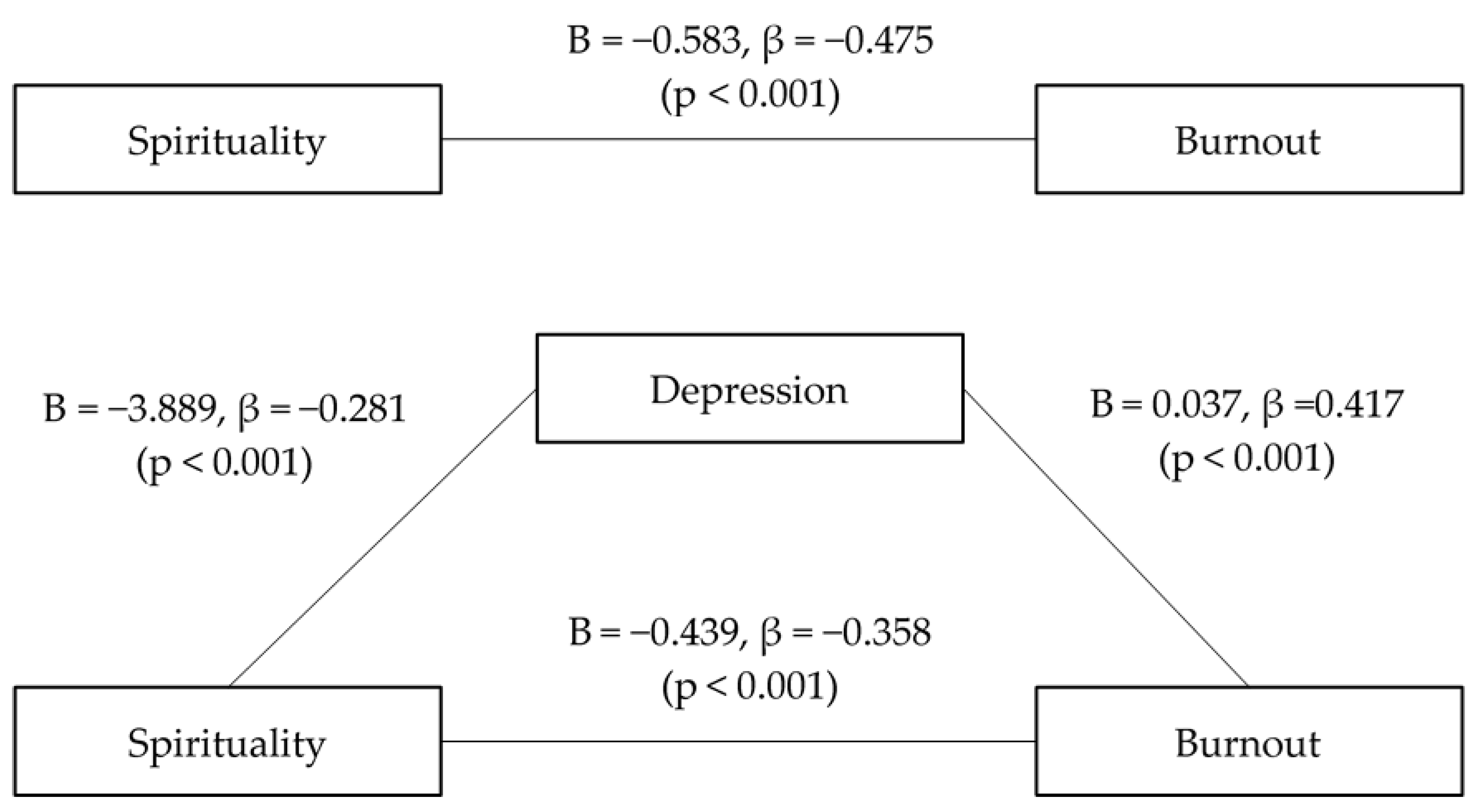 Ijerph 18 01727 g002