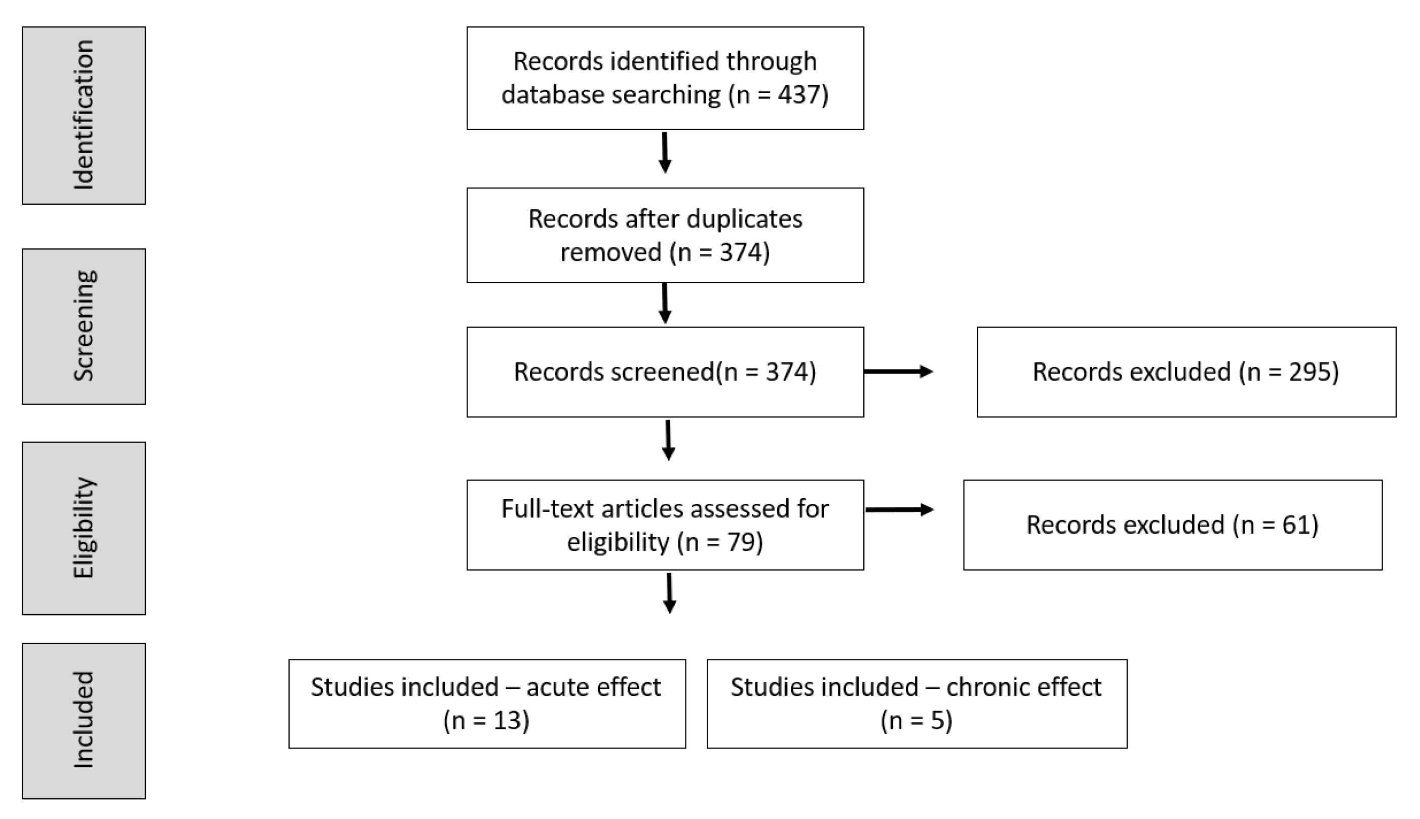 Ijerph 18 01732 g001
