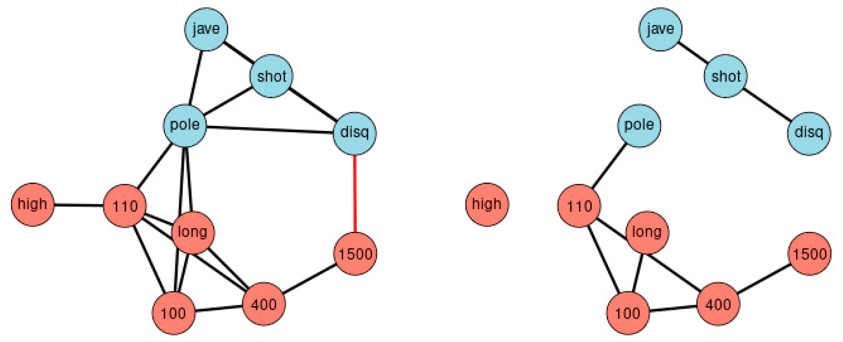 Ijerph 18 01741 g003
