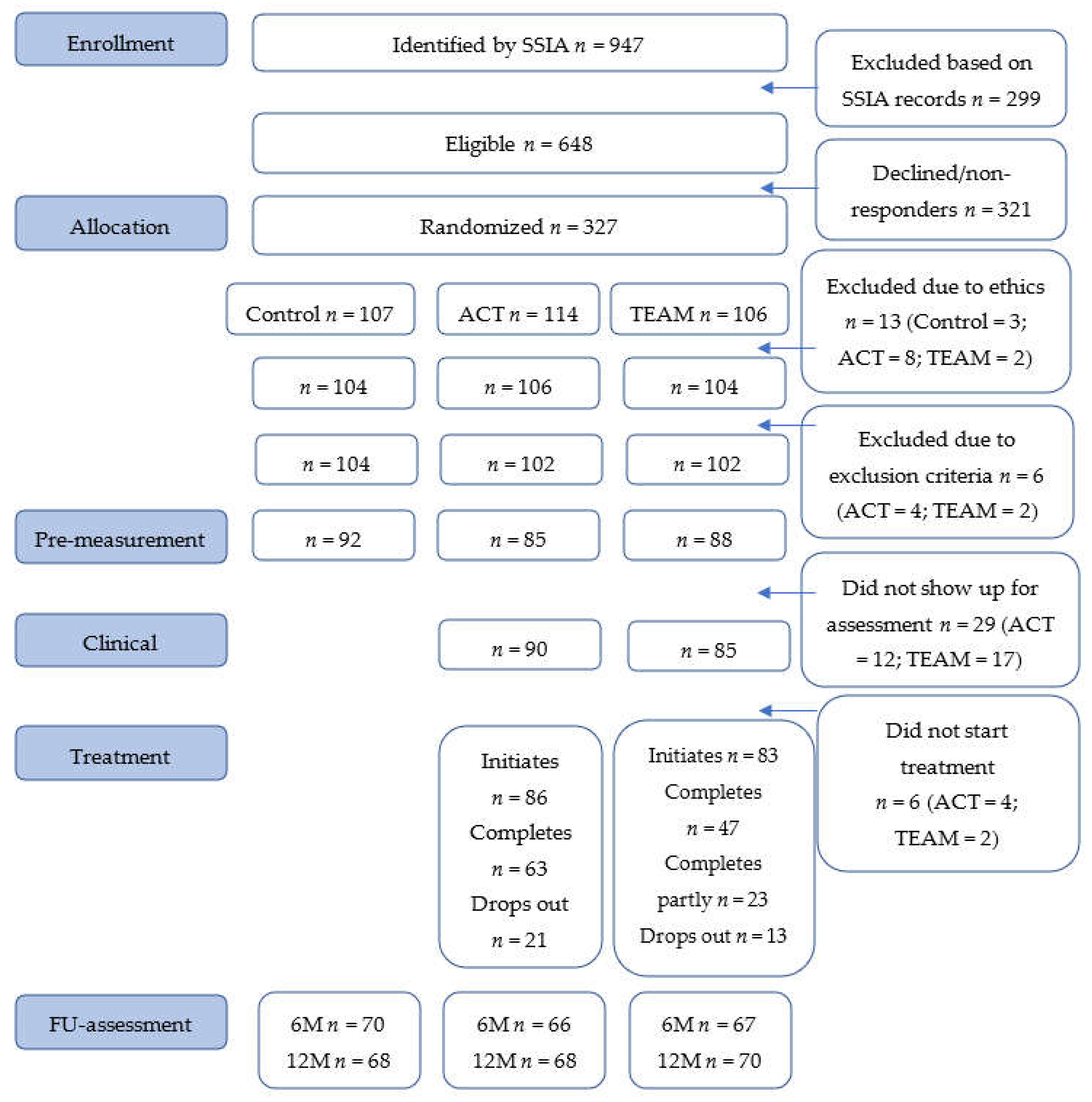 Ijerph 18 01754 g001 Ijerph 18 01754 g001
