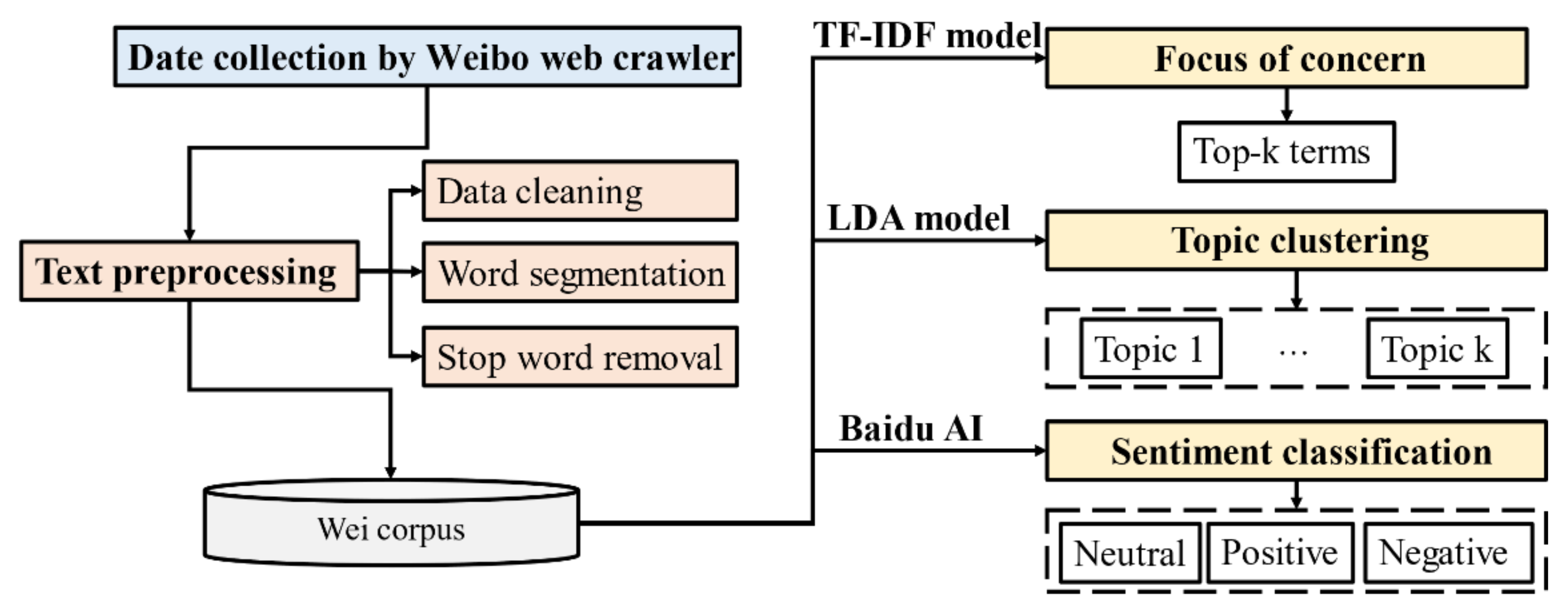 Ijerph 18 01756 g002