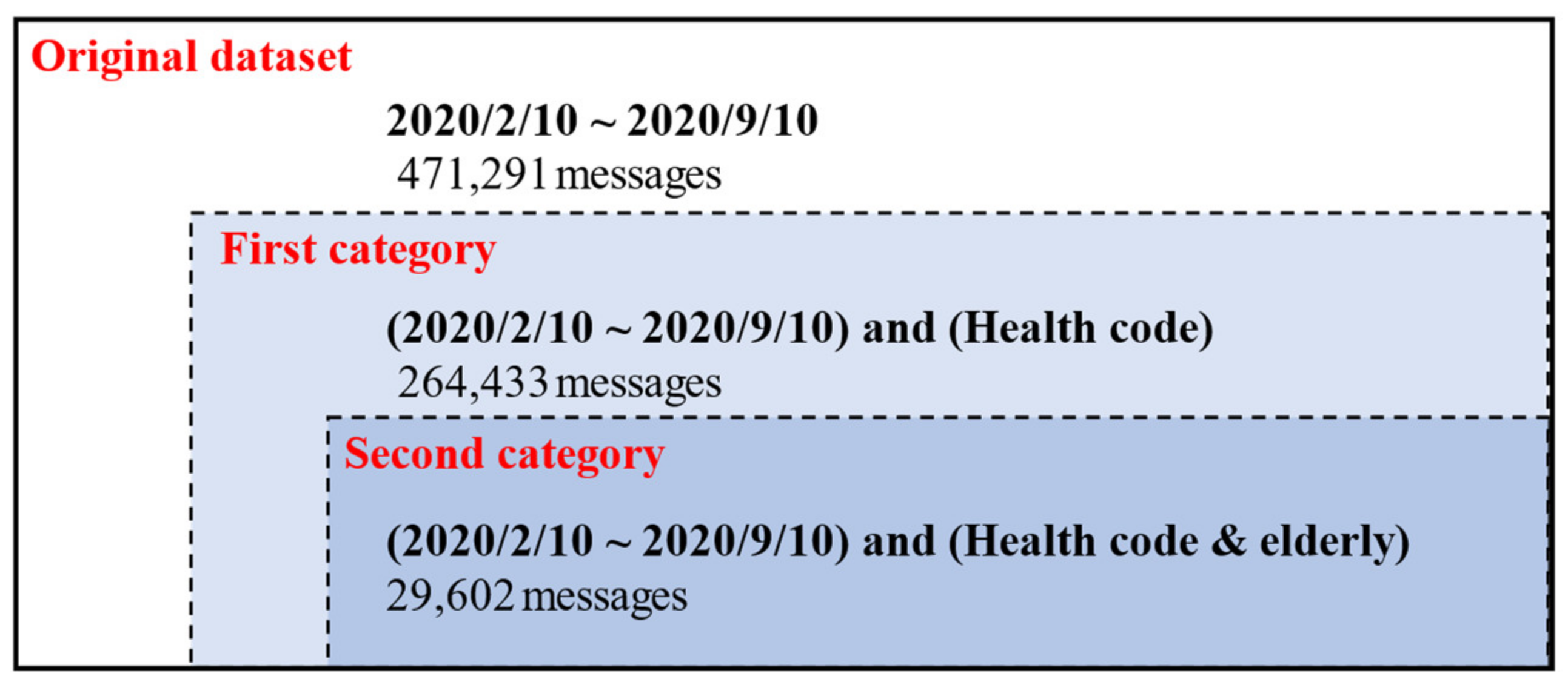 Ijerph 18 01756 g004
