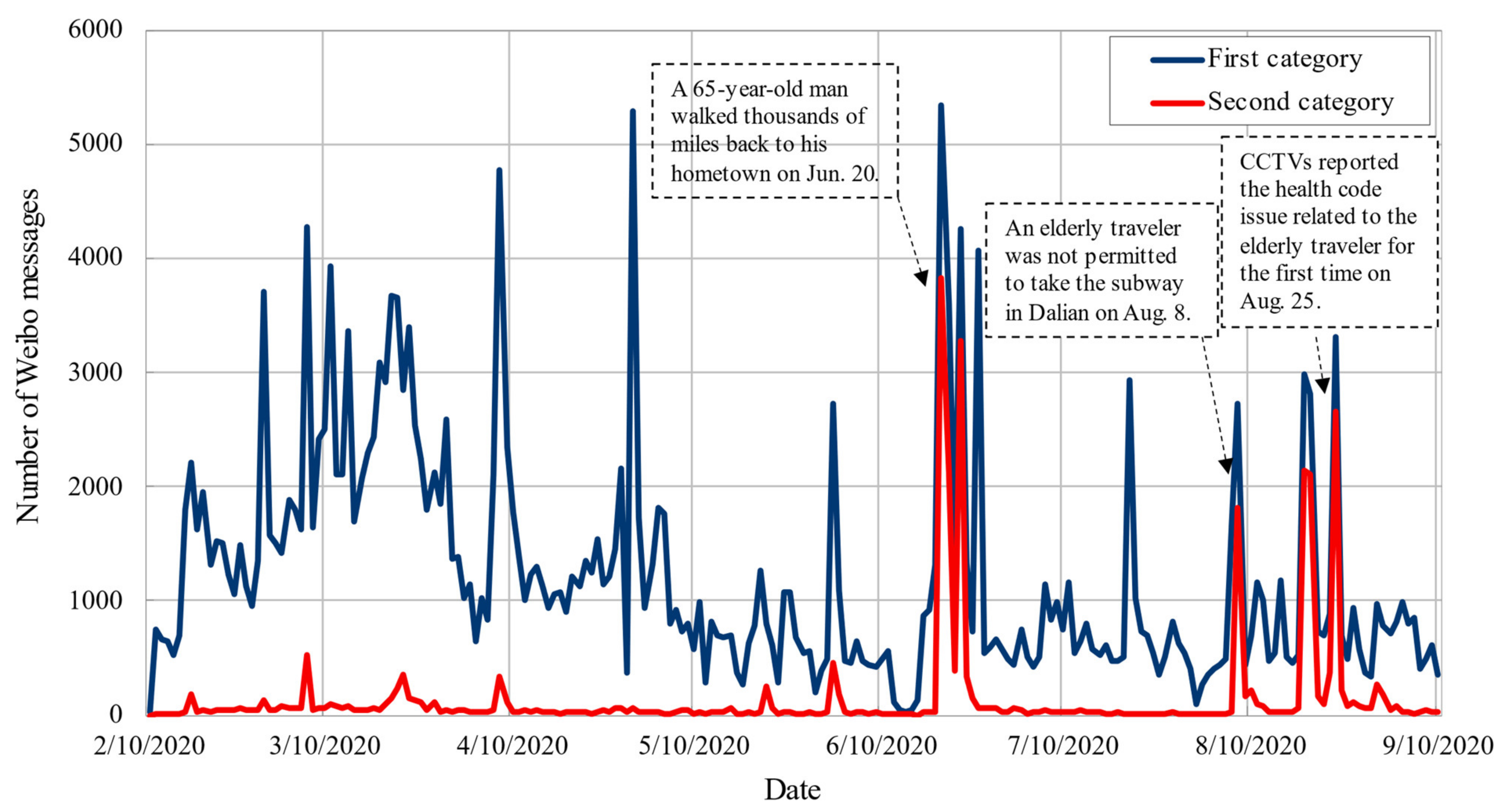Ijerph 18 01756 g005