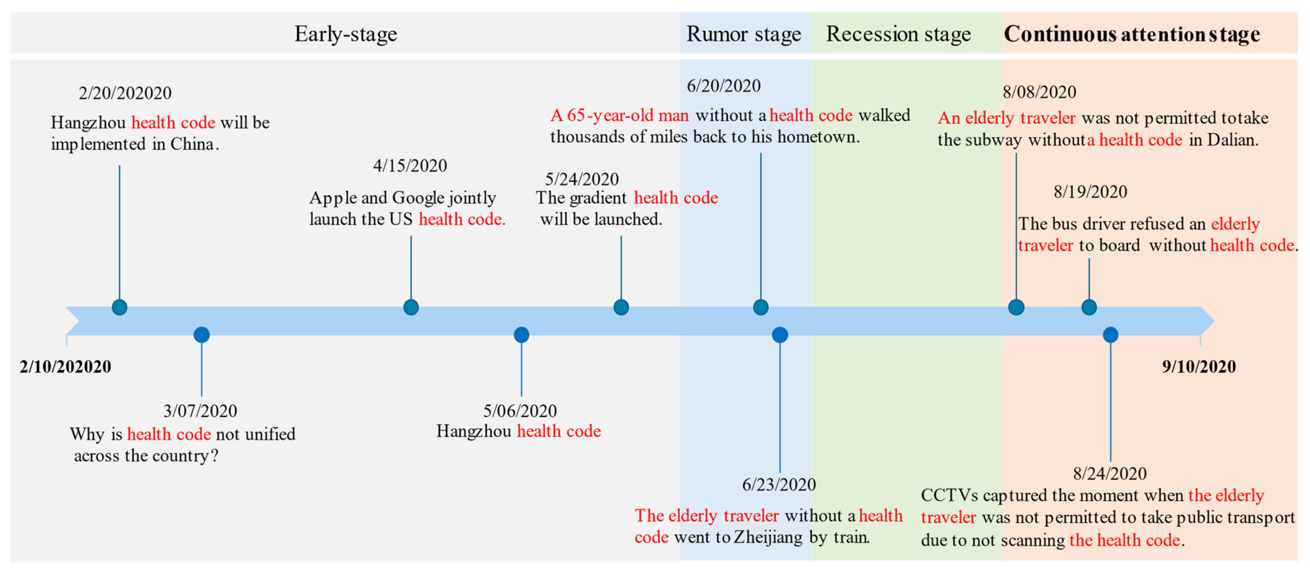 Ijerph 18 01756 g006