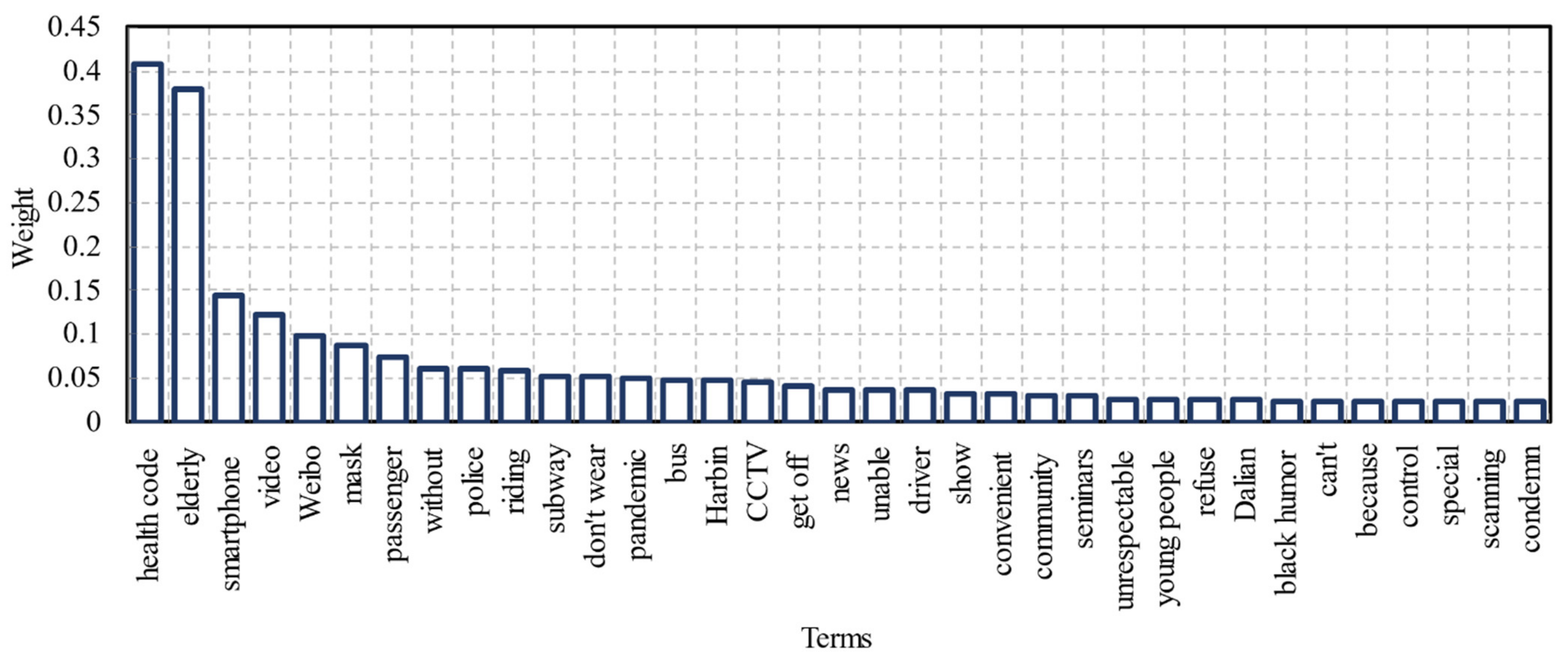 Ijerph 18 01756 g007