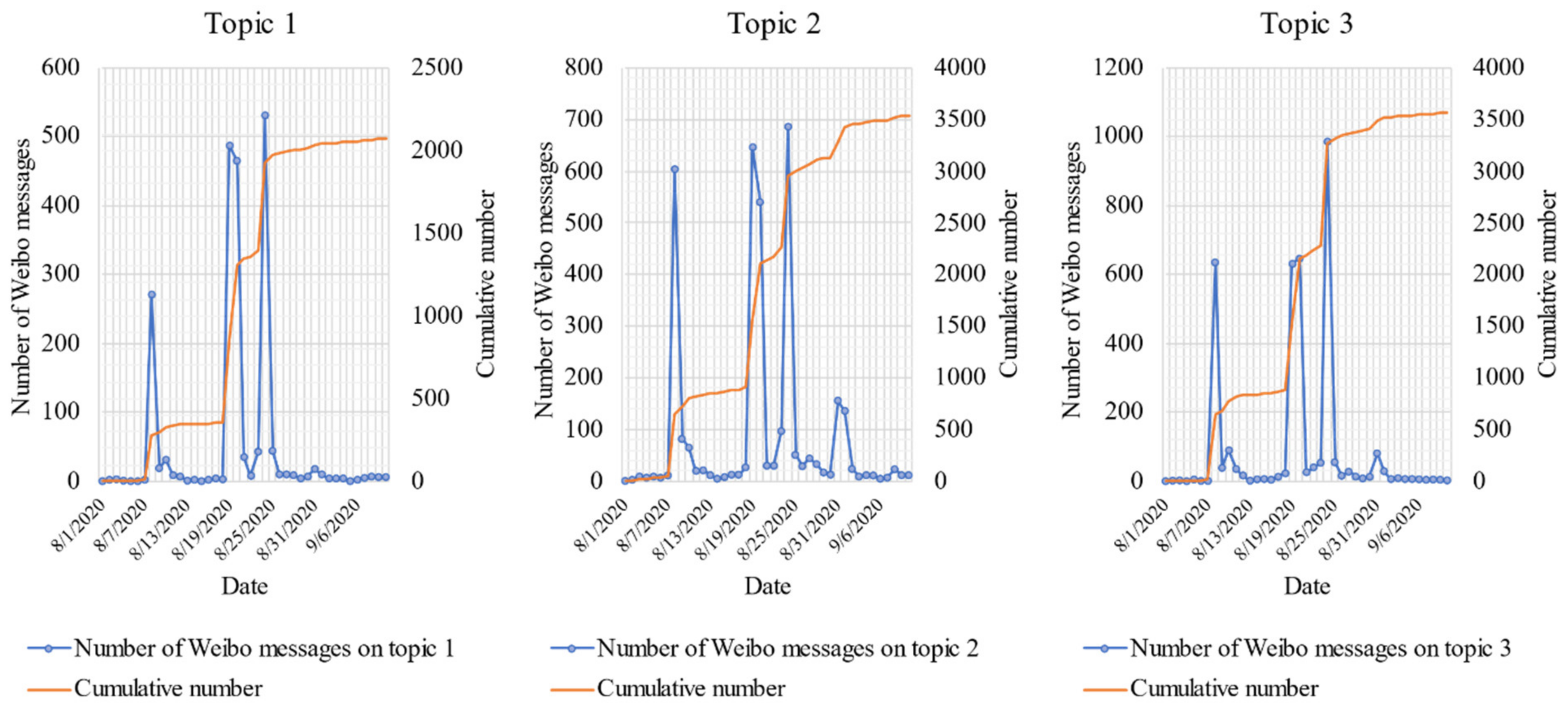 Ijerph 18 01756 g008