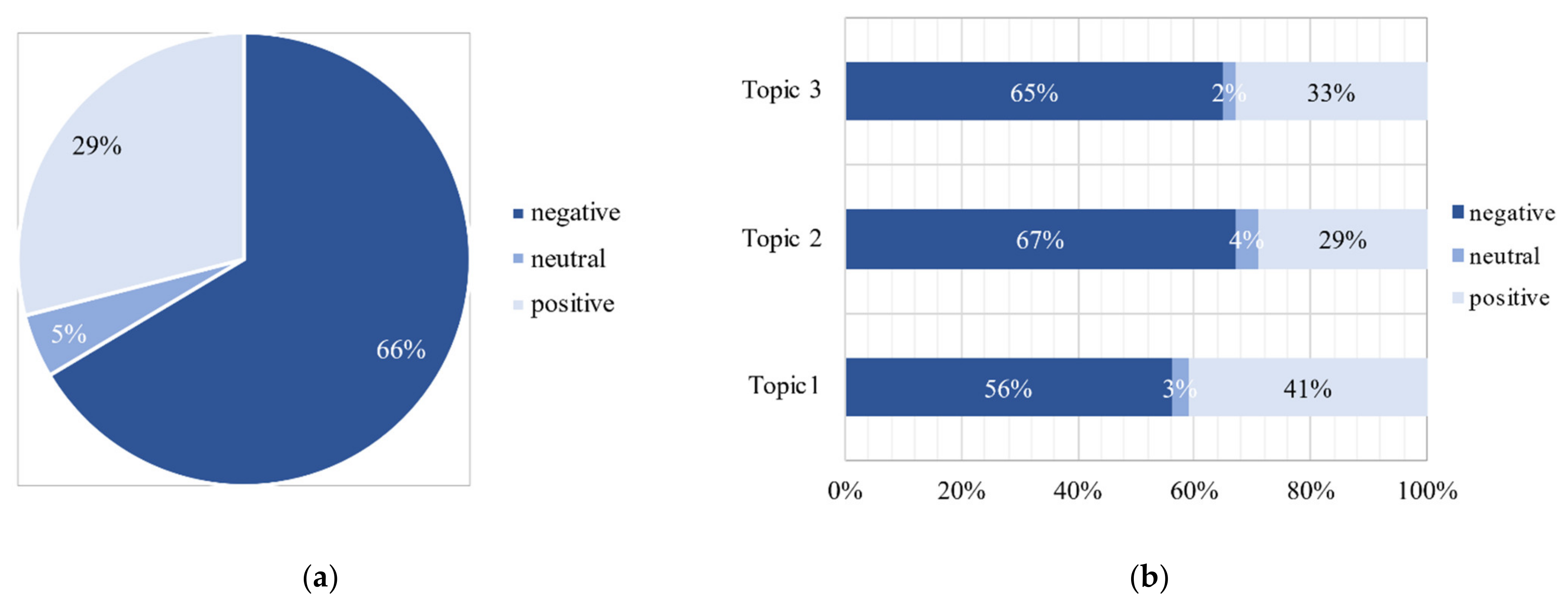 Ijerph 18 01756 g009