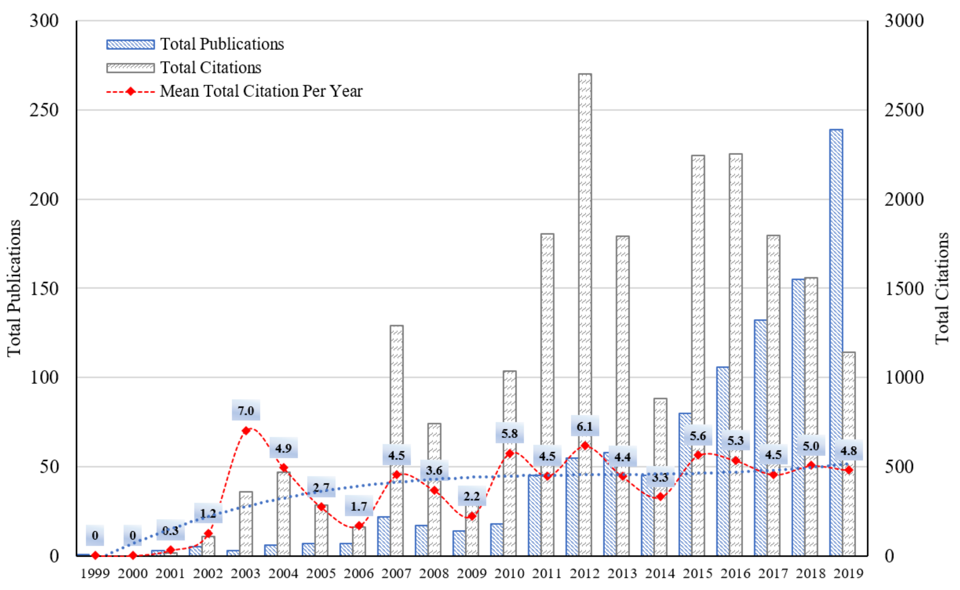 Ijerph 18 01764 g003