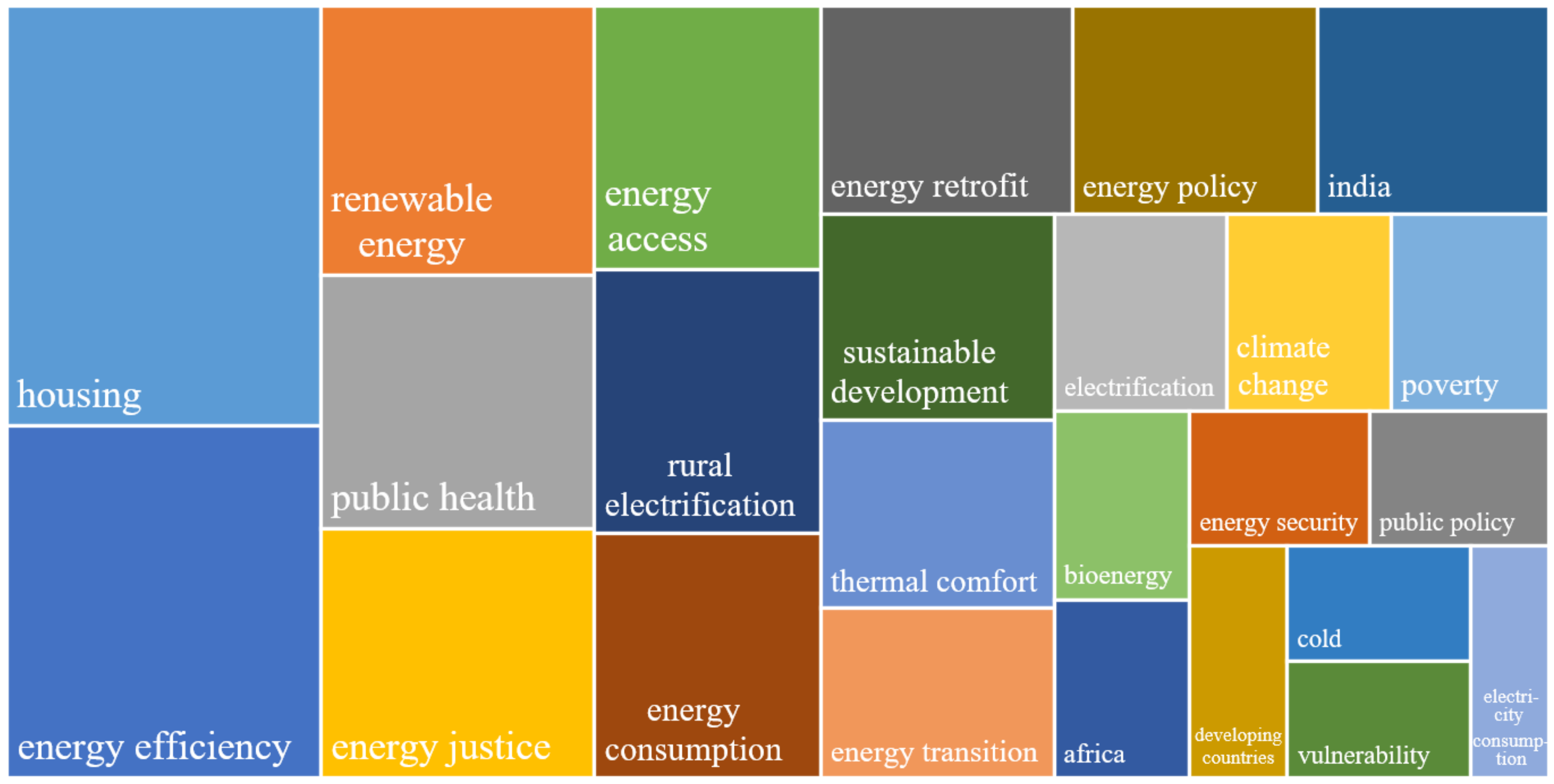 Ijerph 18 01764 g011