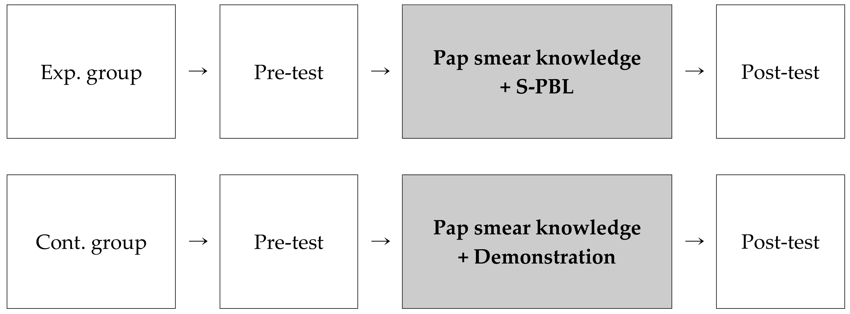 Ijerph 18 01765 g002