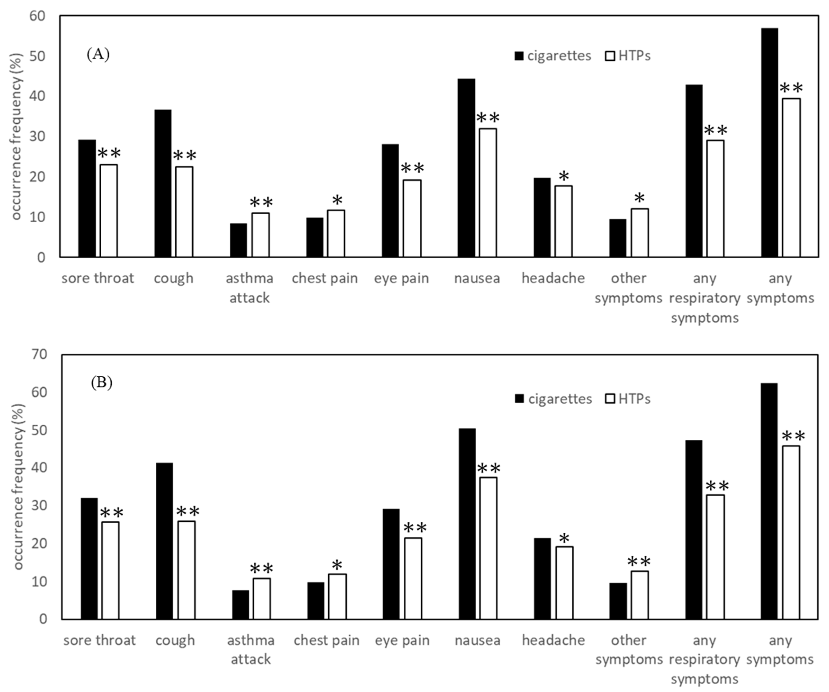 Ijerph 18 01766 g001