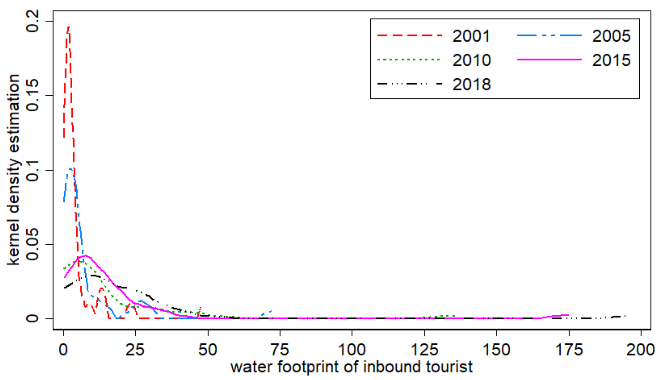 Ijerph 18 01769 g002 Ijerph 18 01769 g002