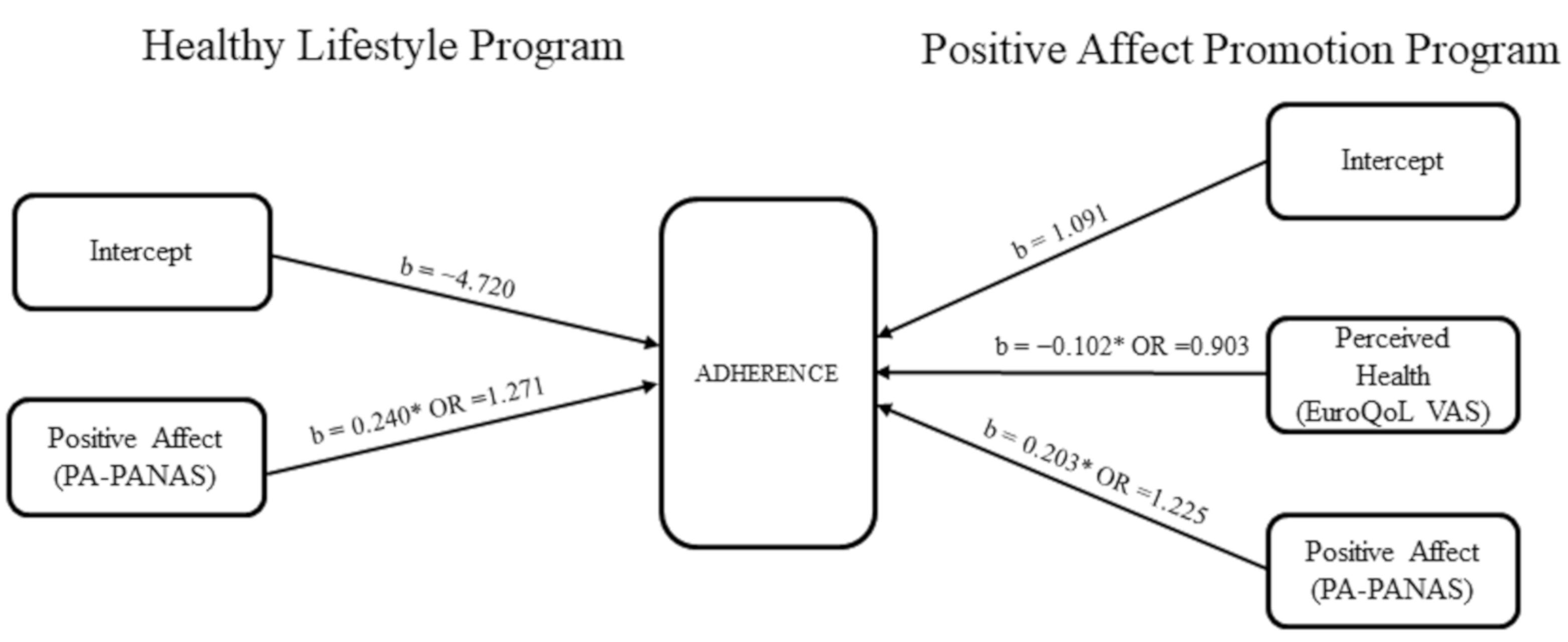Ijerph 18 01774 g001