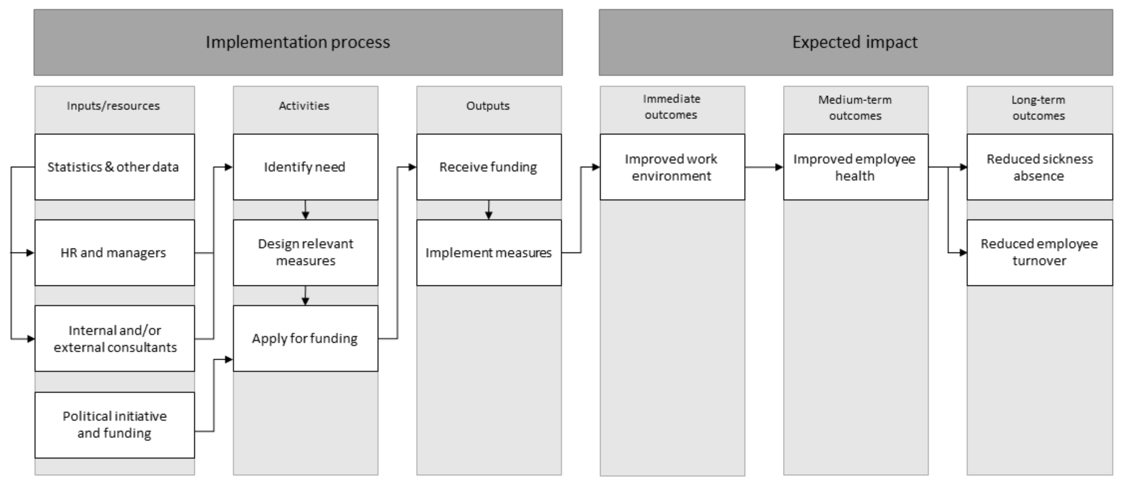 Ijerph 18 01778 g001