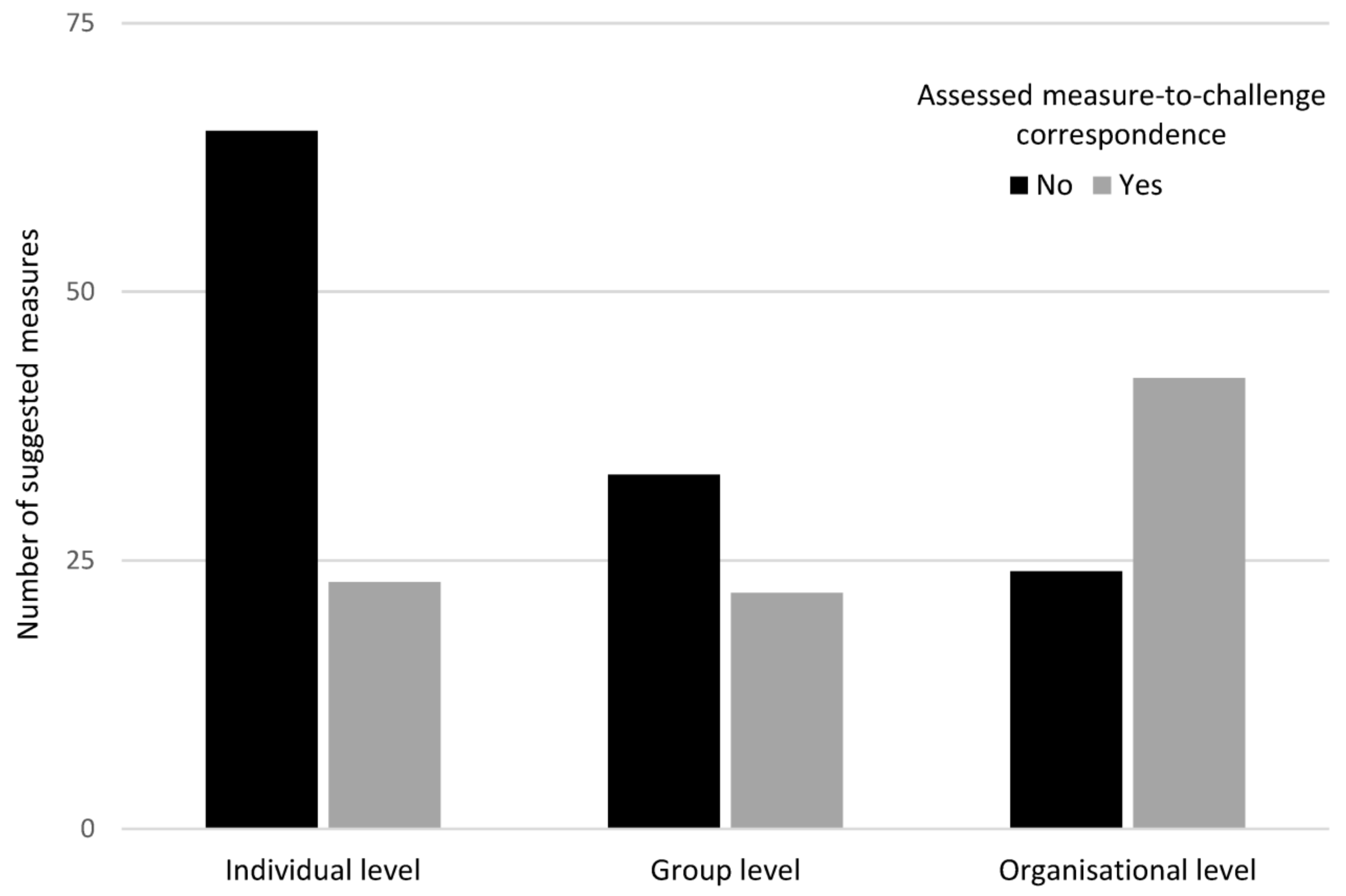 Ijerph 18 01778 g003