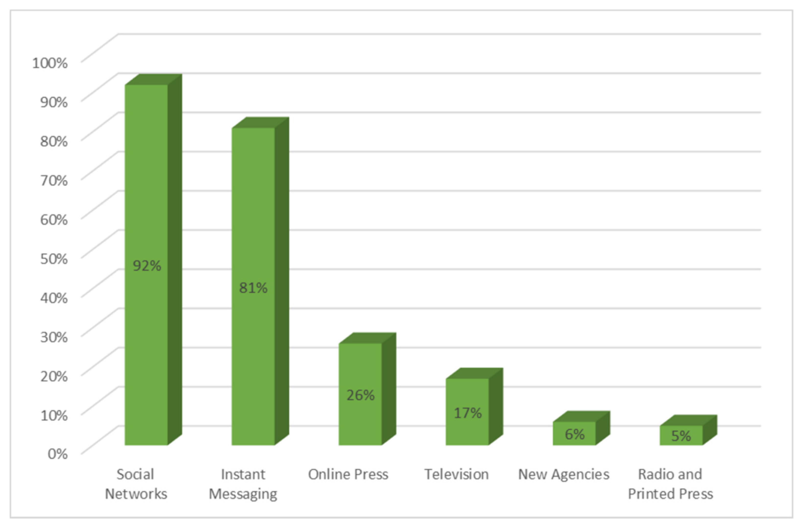 Ijerph 18 01781 g005