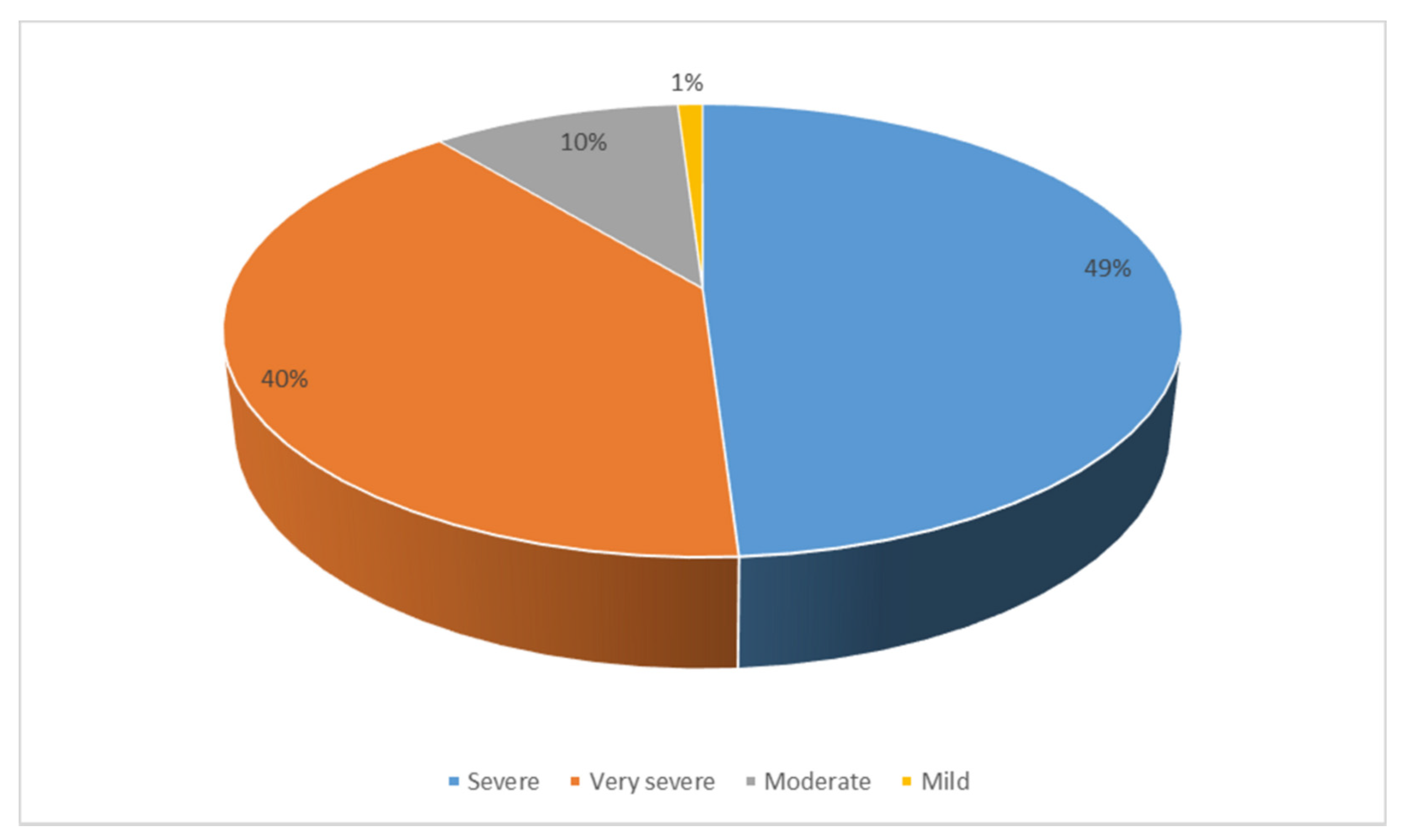 Ijerph 18 01781 g006