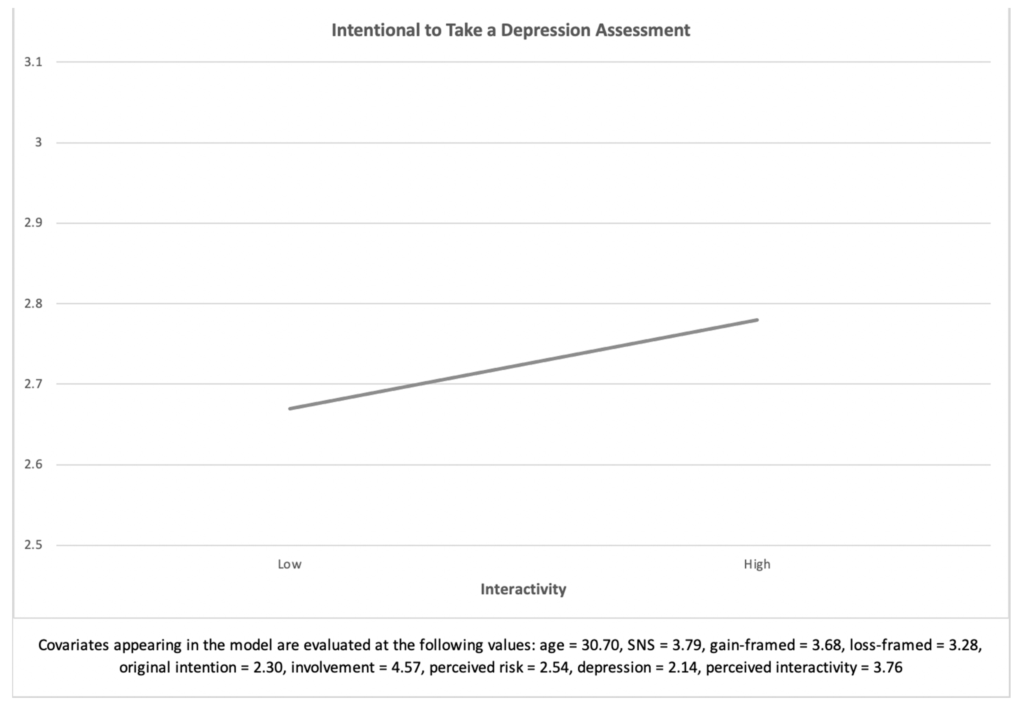 Ijerph 18 01787 g002 Ijerph 18 01787 g002