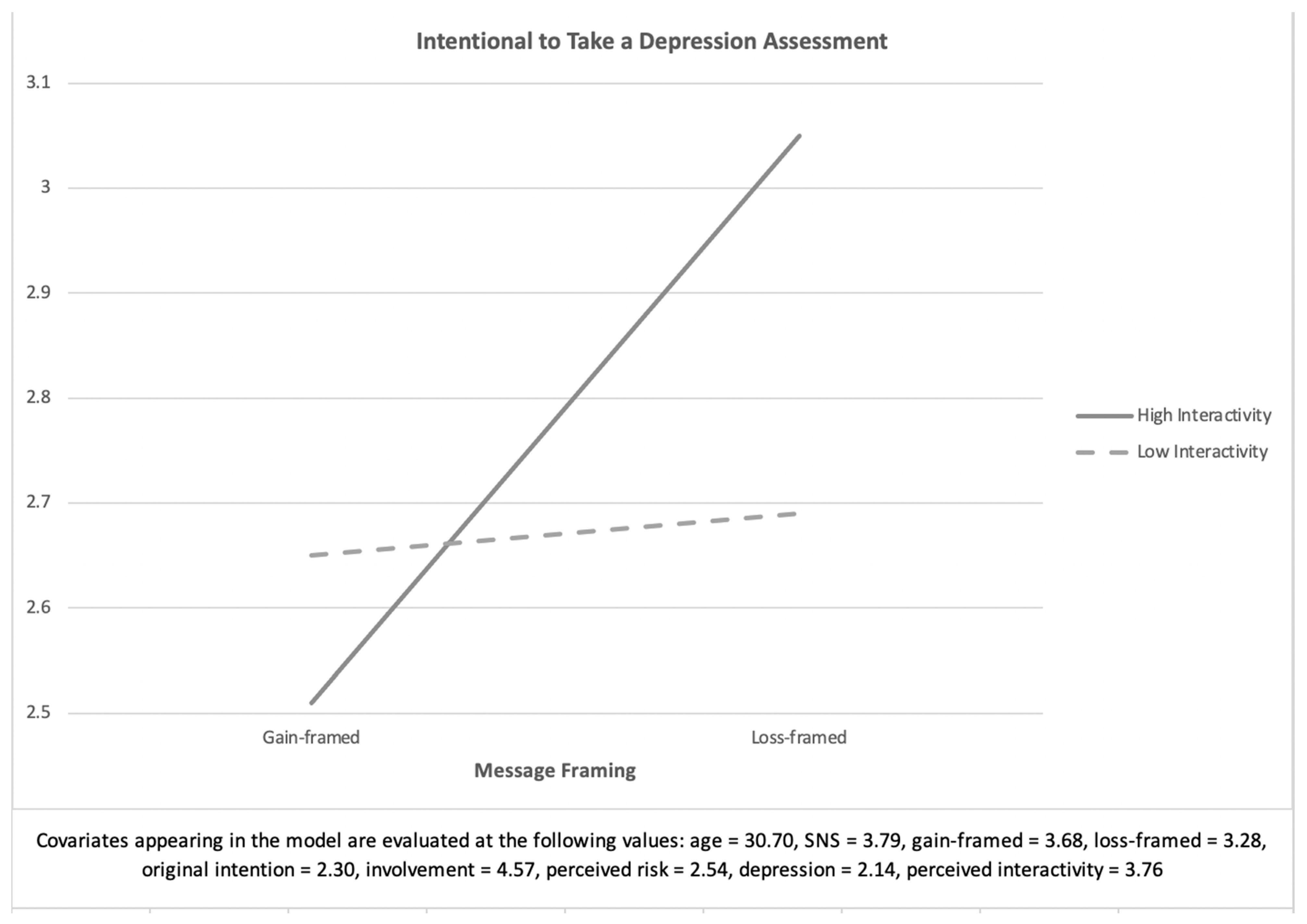 Ijerph 18 01787 g003 Ijerph 18 01787 g003