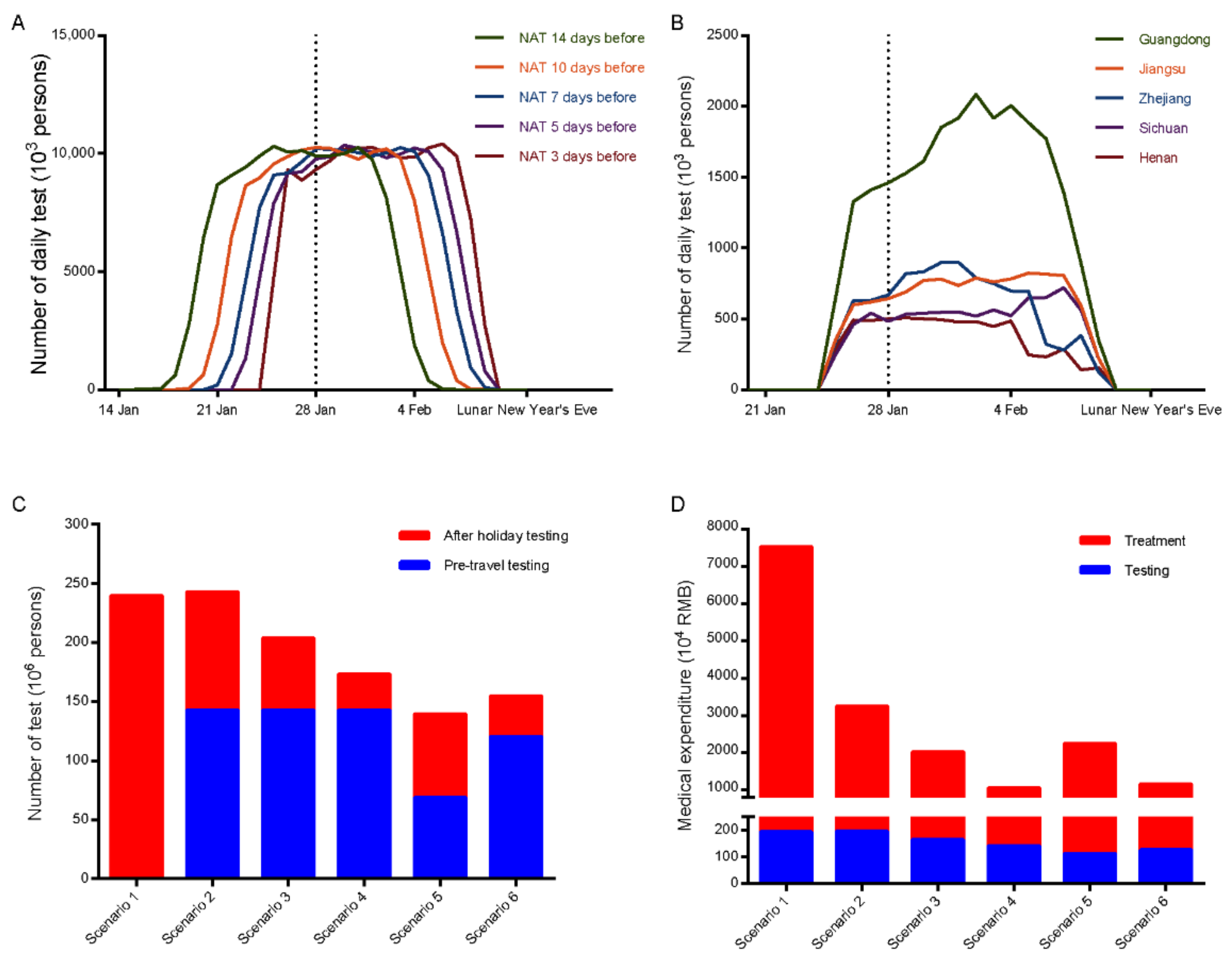 Ijerph 18 01788 g003 Ijerph 18 01788 g003