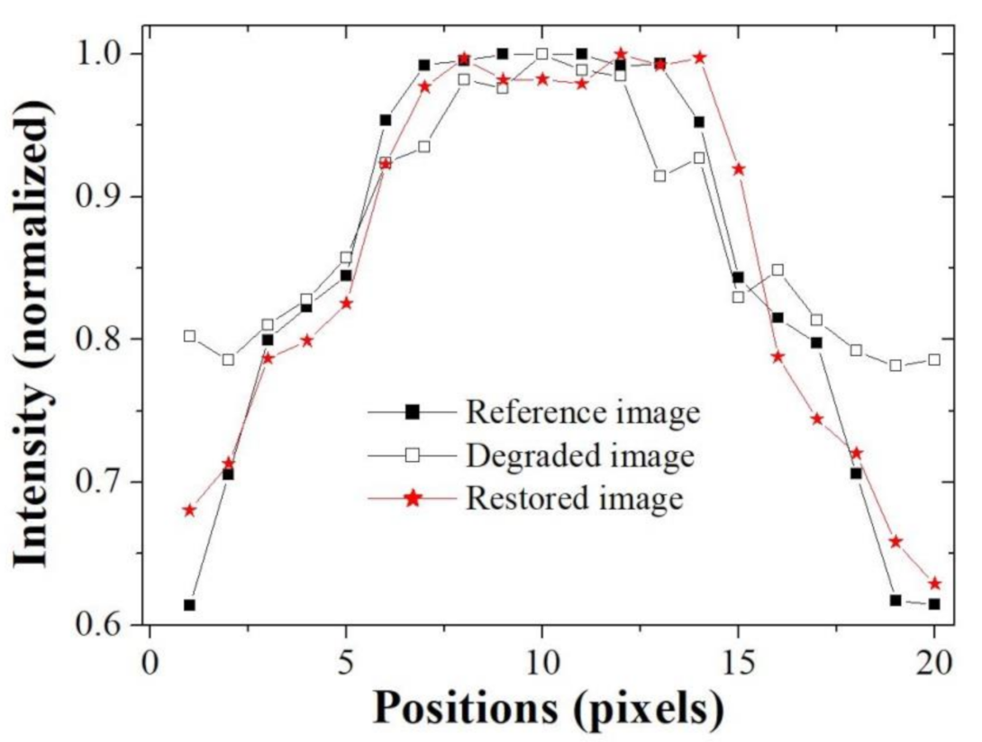 Ijerph 18 01789 g005