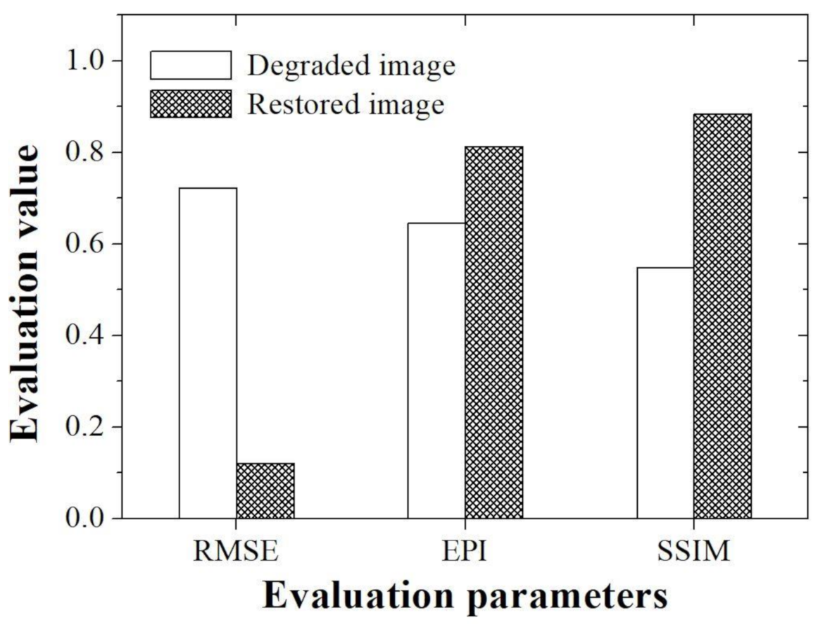 Ijerph 18 01789 g006