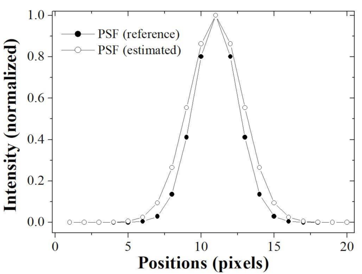 Ijerph 18 01789 g008